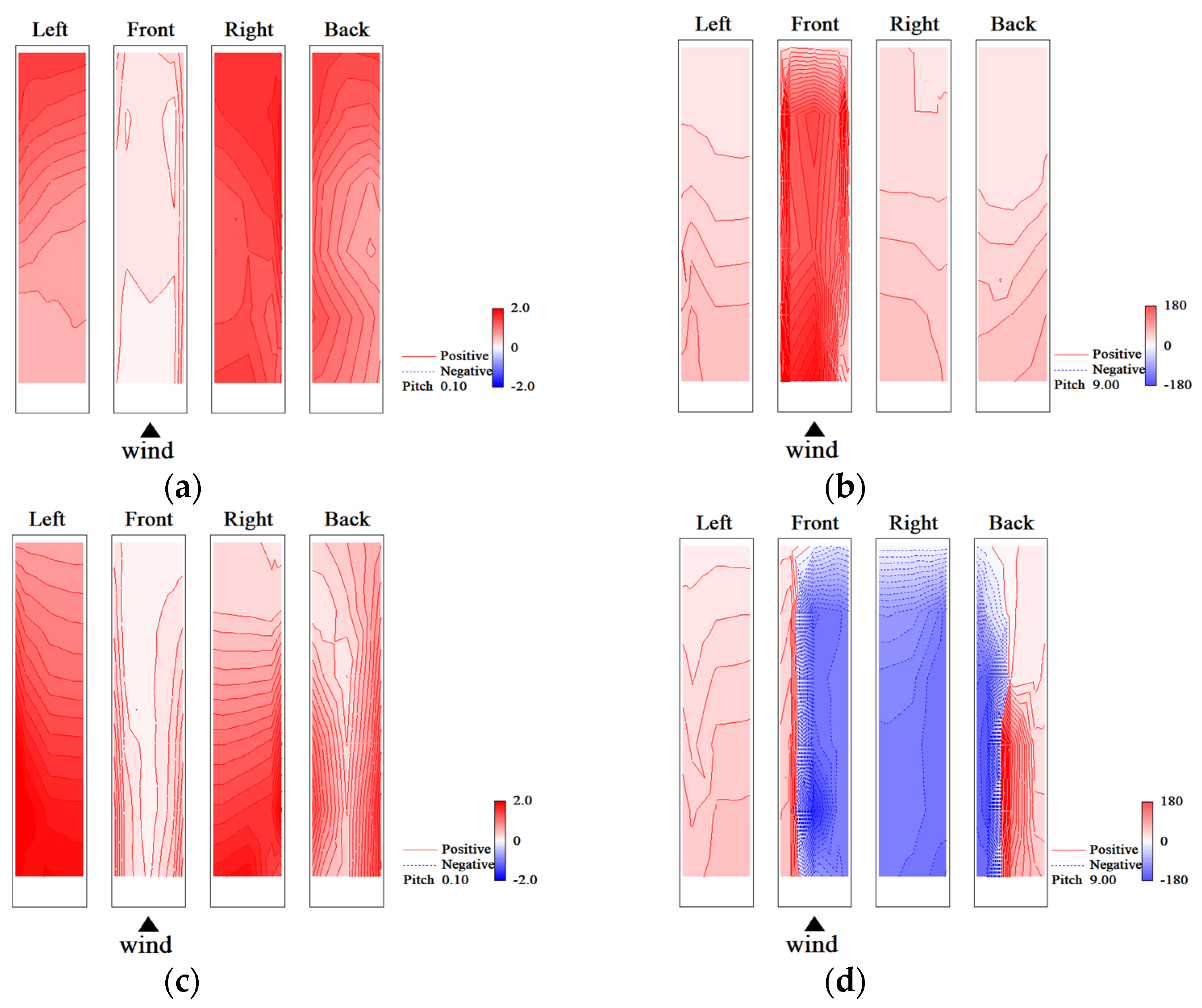 Wind 03 00004 g034 Wind 03 00004 g034