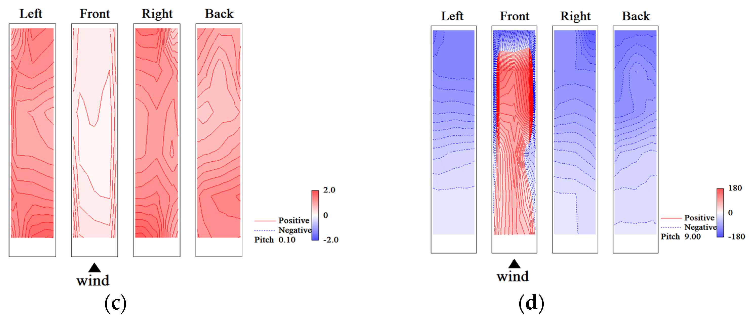 Wind 03 00004 g035b Wind 03 00004 g035b