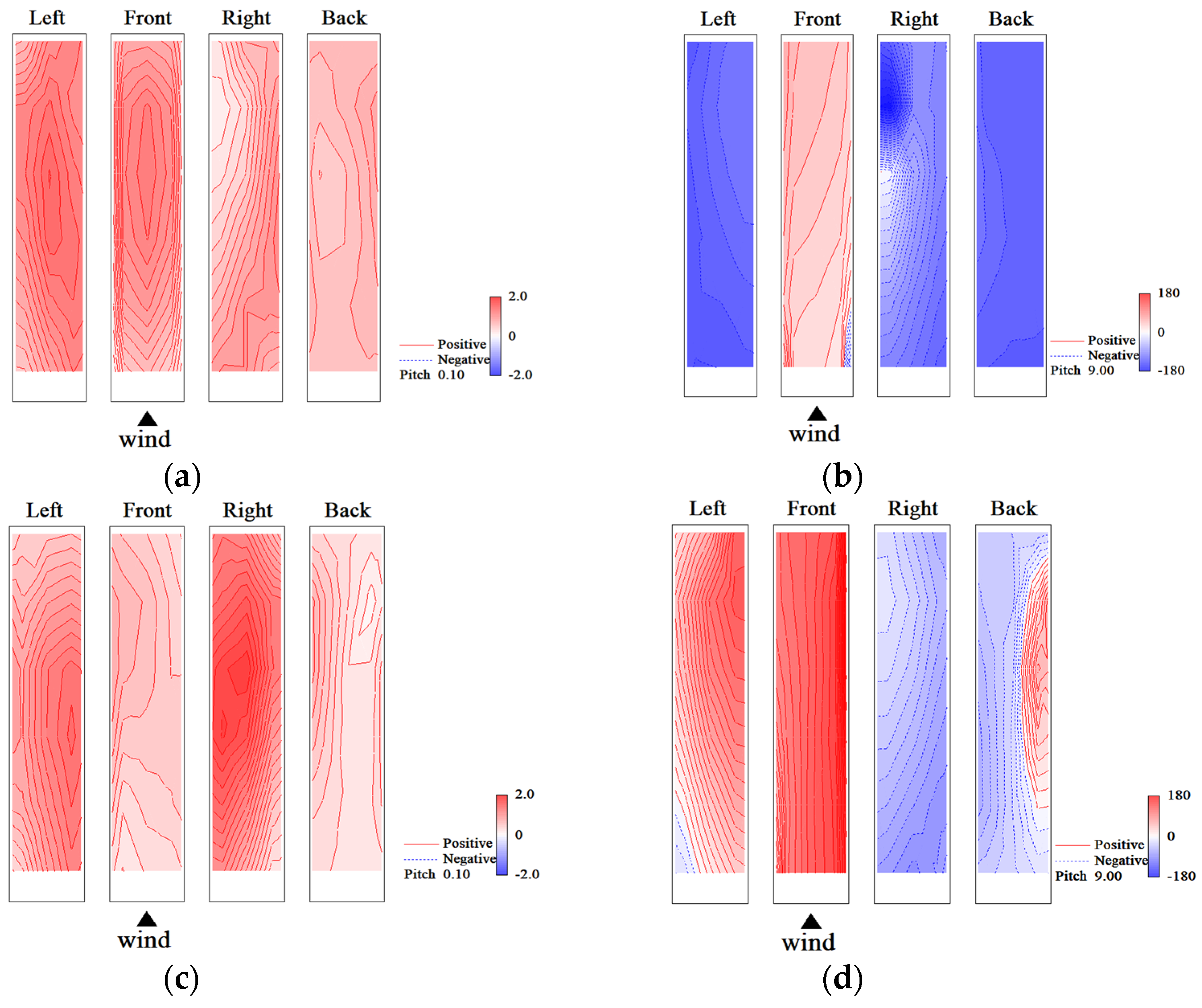 Wind 03 00004 g036 Wind 03 00004 g036