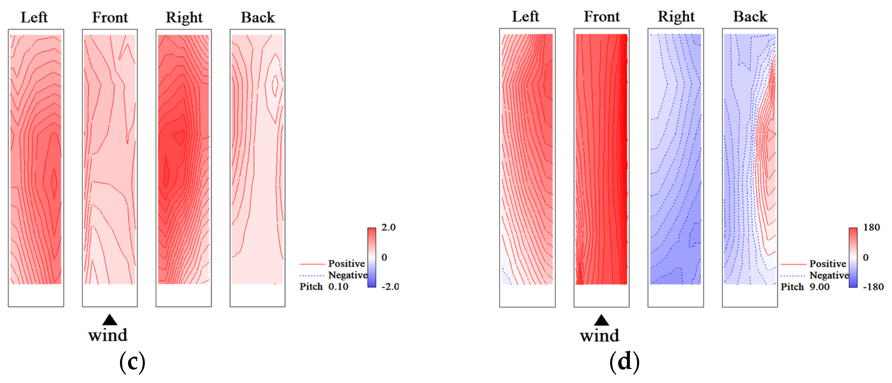 Wind 03 00004 g037b Wind 03 00004 g037b