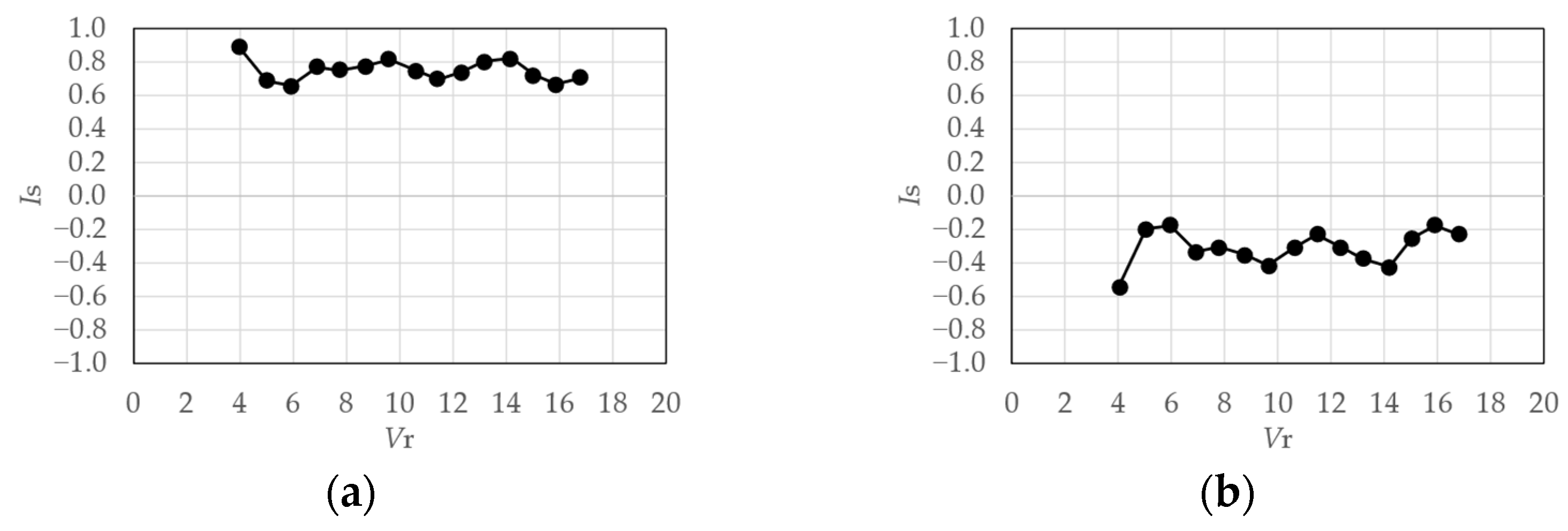 Wind 03 00004 g043 Wind 03 00004 g043