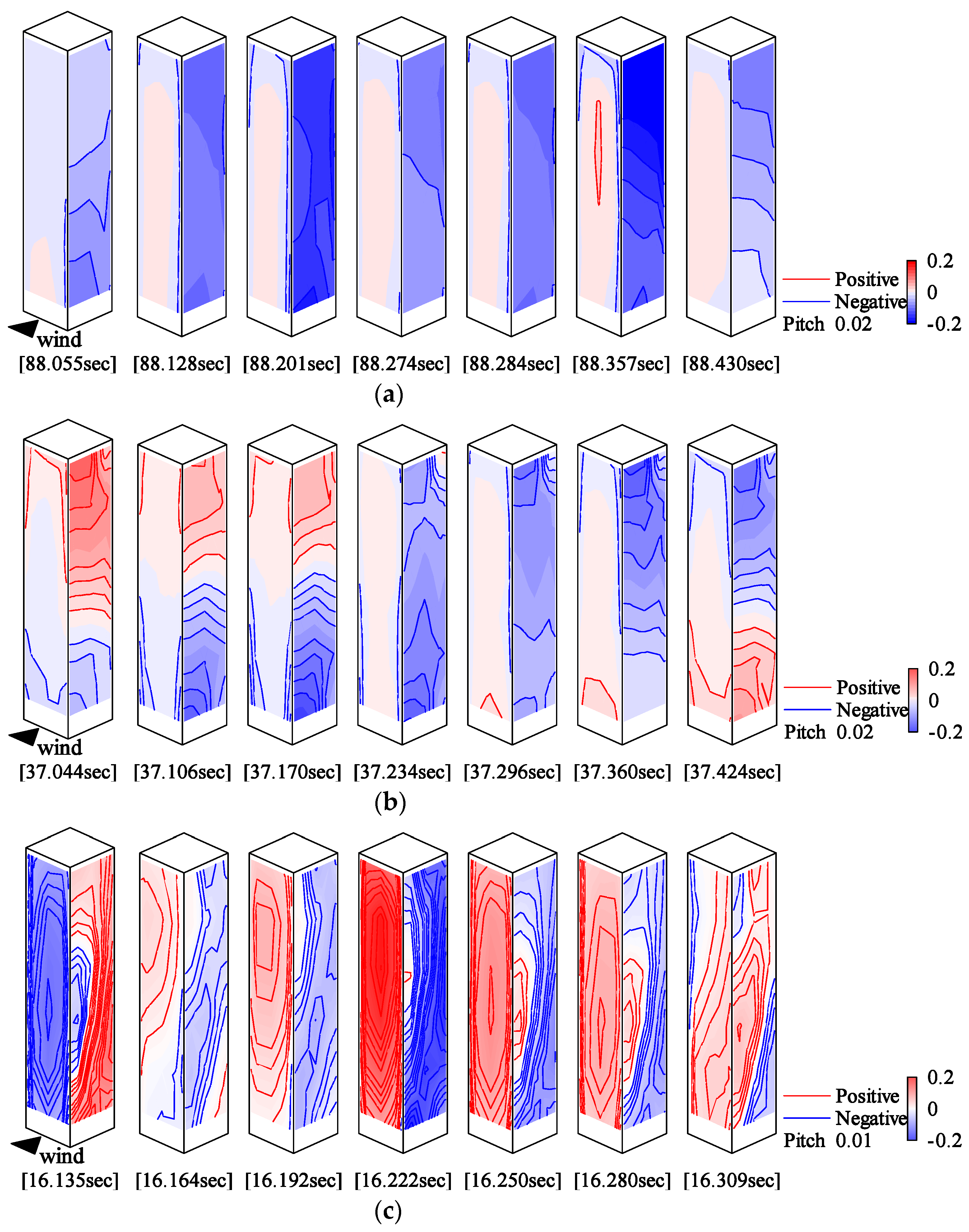 Wind 03 00004 g046 Wind 03 00004 g046