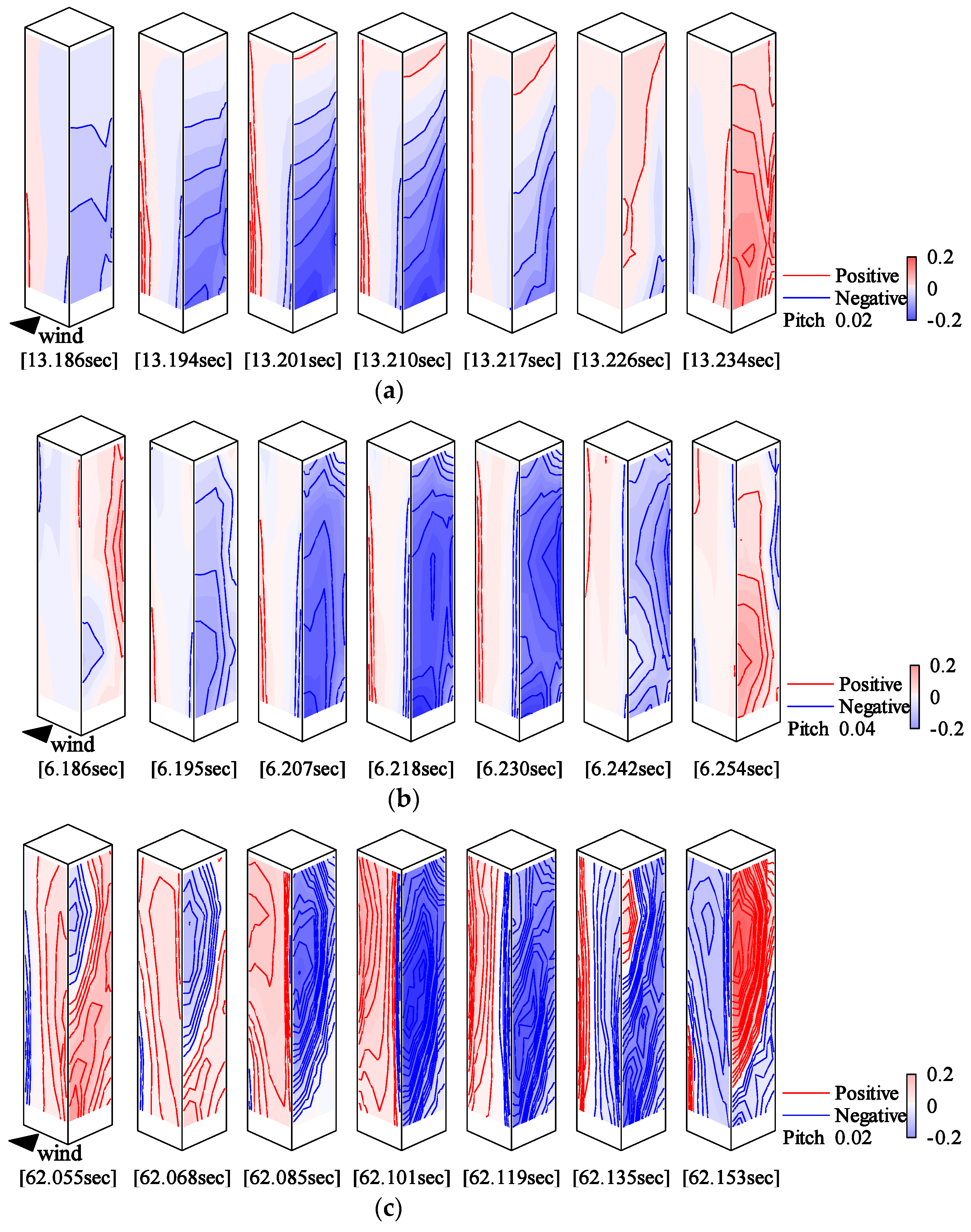Wind 03 00004 g047 Wind 03 00004 g047