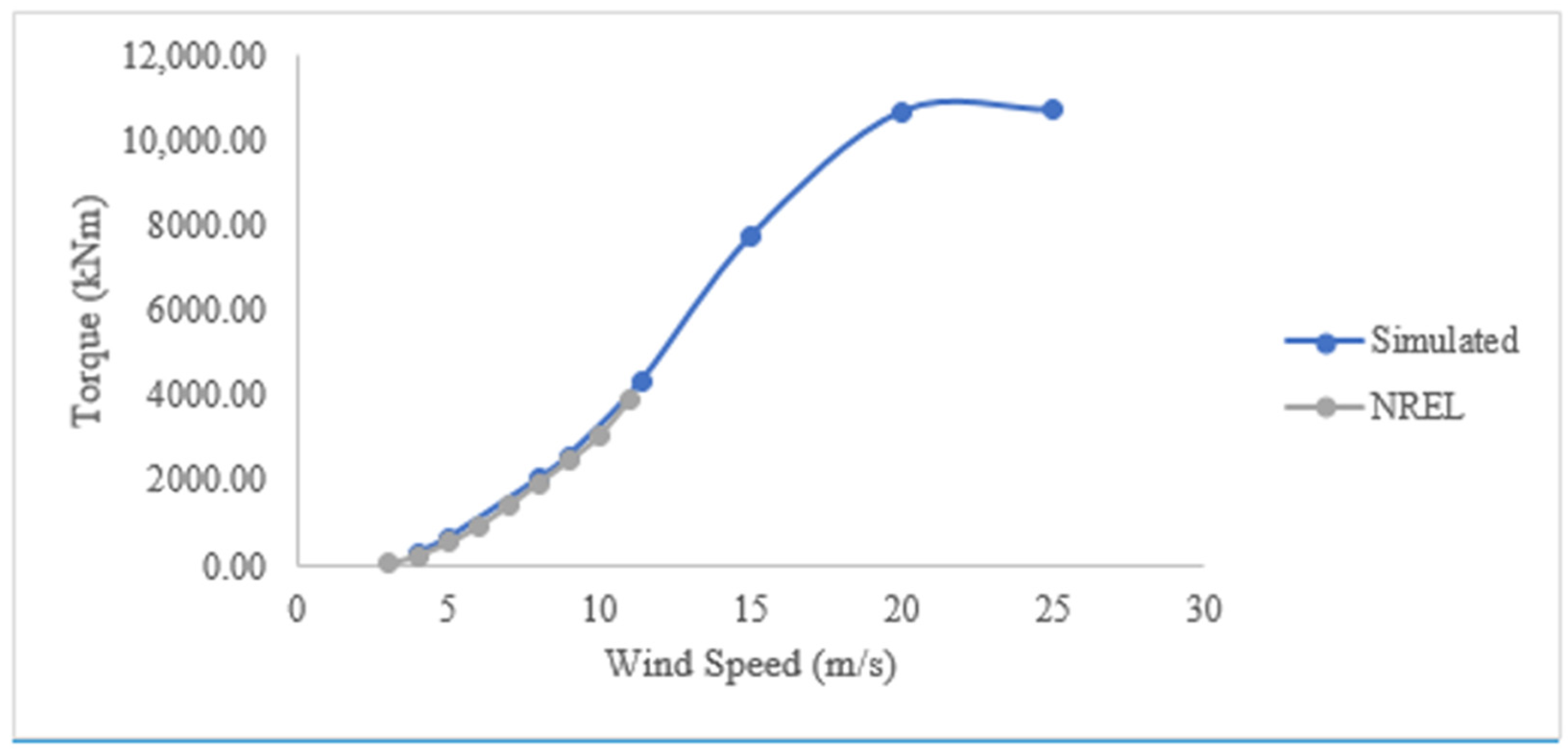 Wind 03 00012 g013