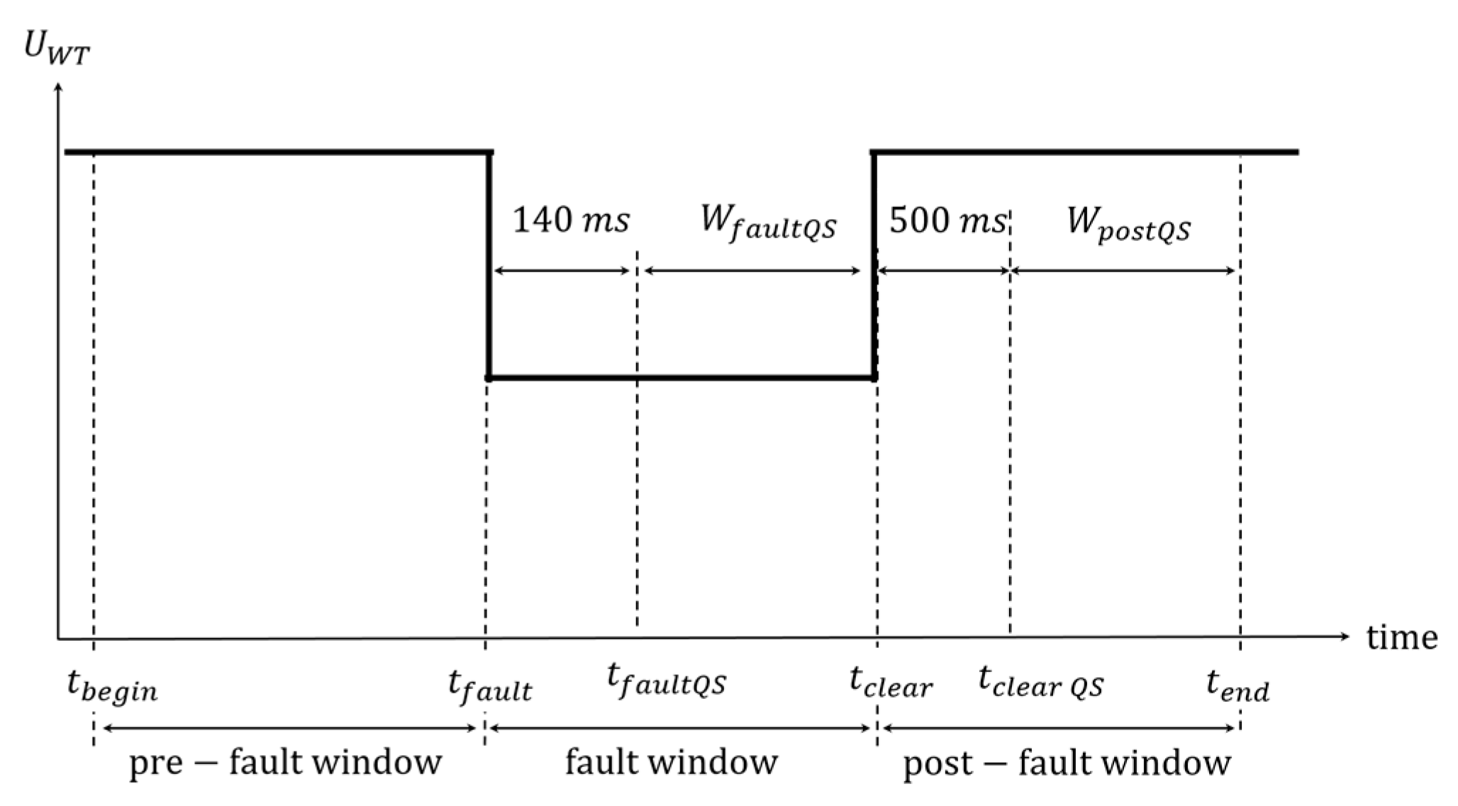Wind 03 00018 g001 Wind 03 00018 g001