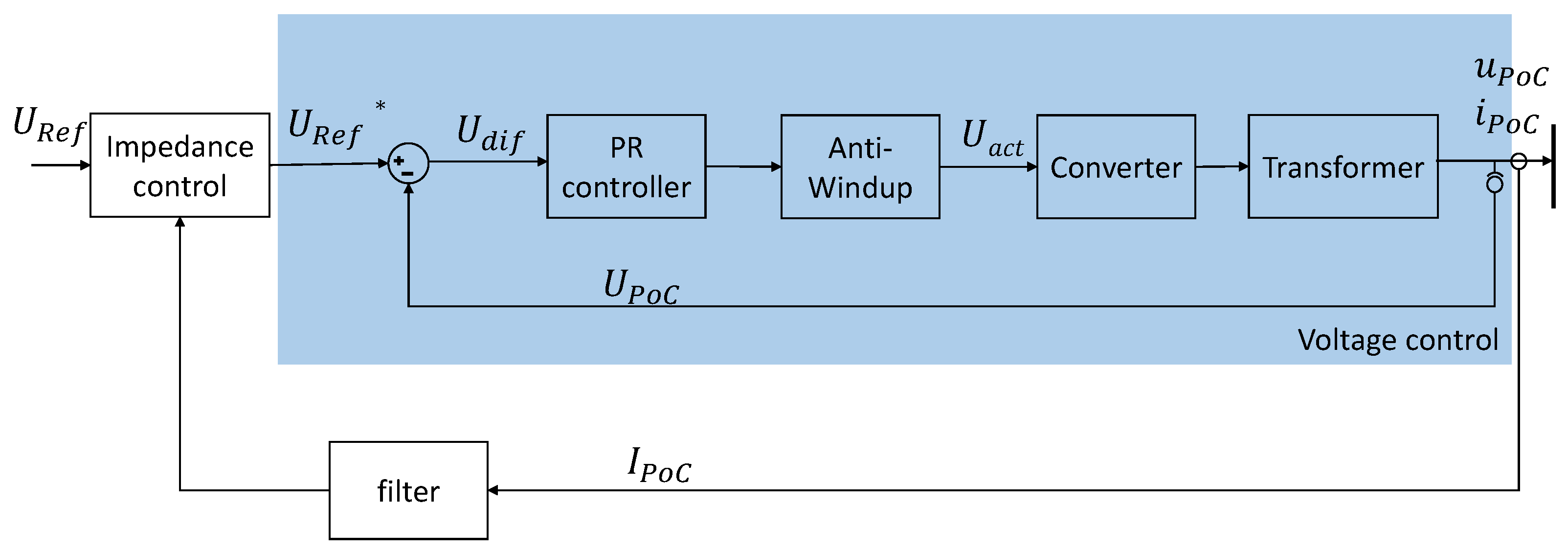 Wind 03 00018 g005 Wind 03 00018 g005
