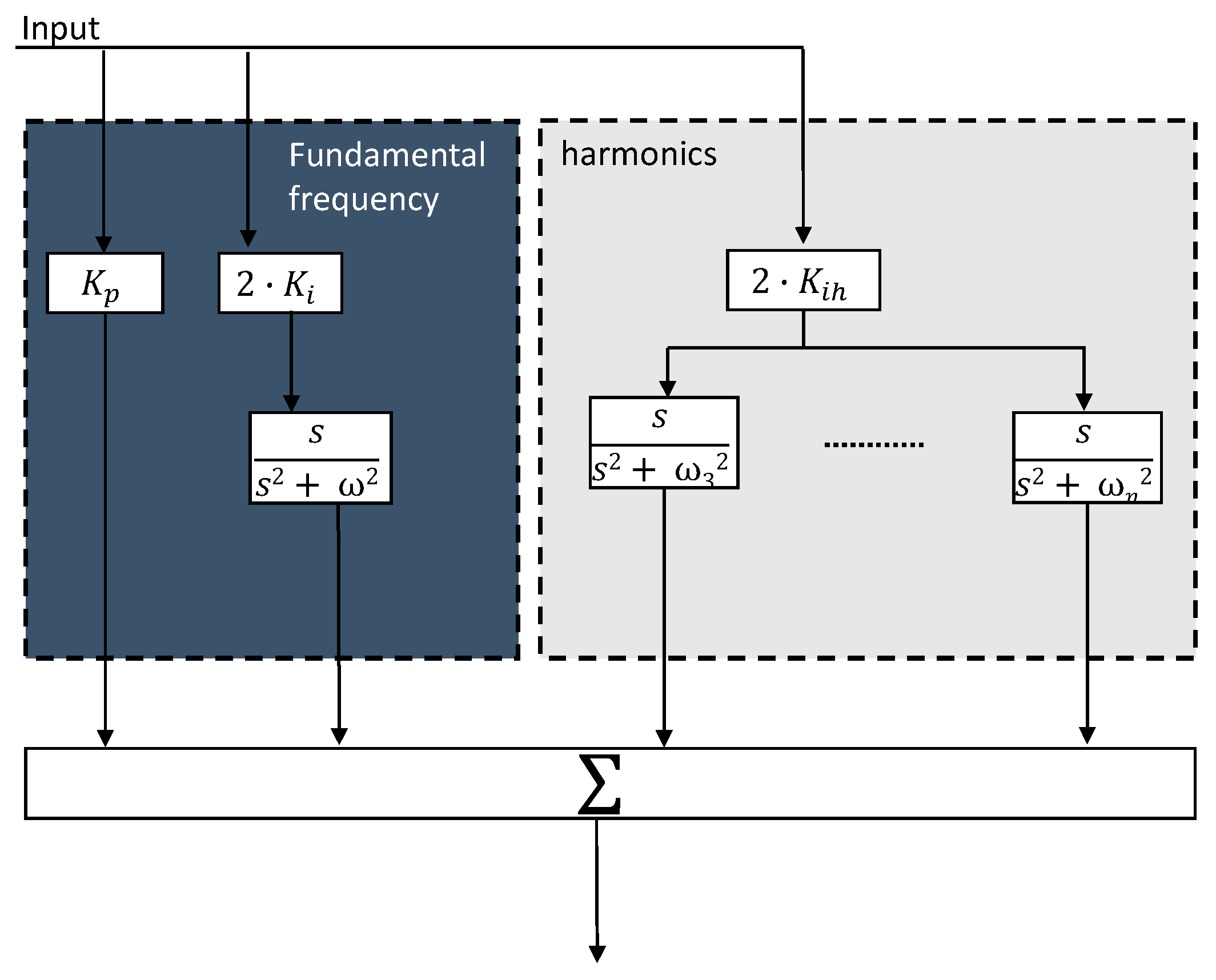 Wind 03 00018 g006 Wind 03 00018 g006