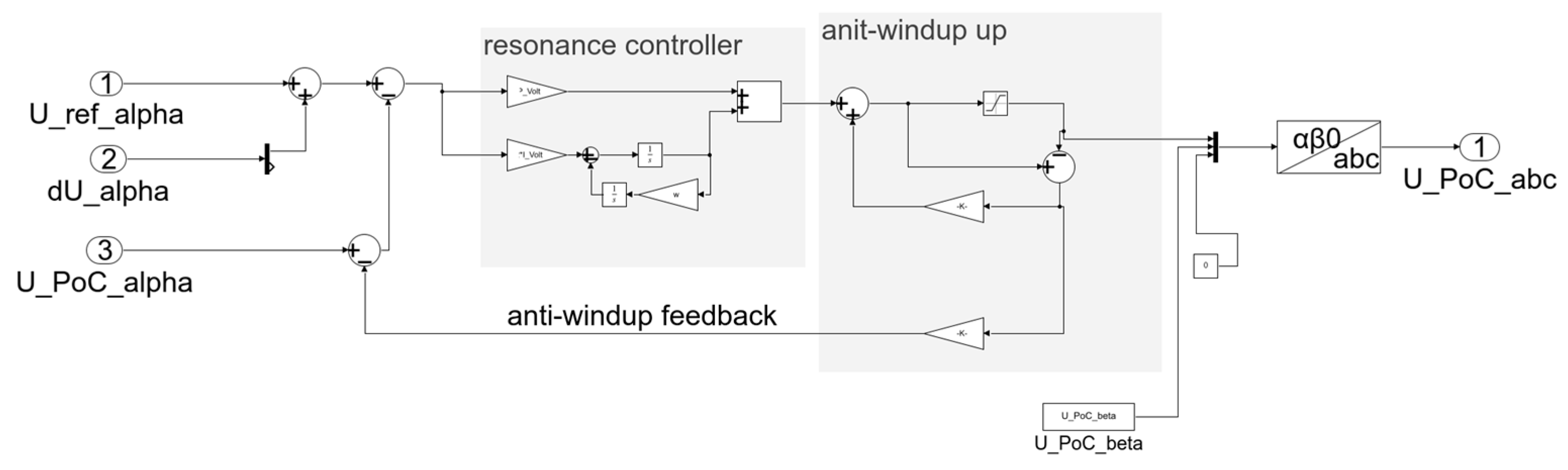 Wind 03 00018 g007 Wind 03 00018 g007
