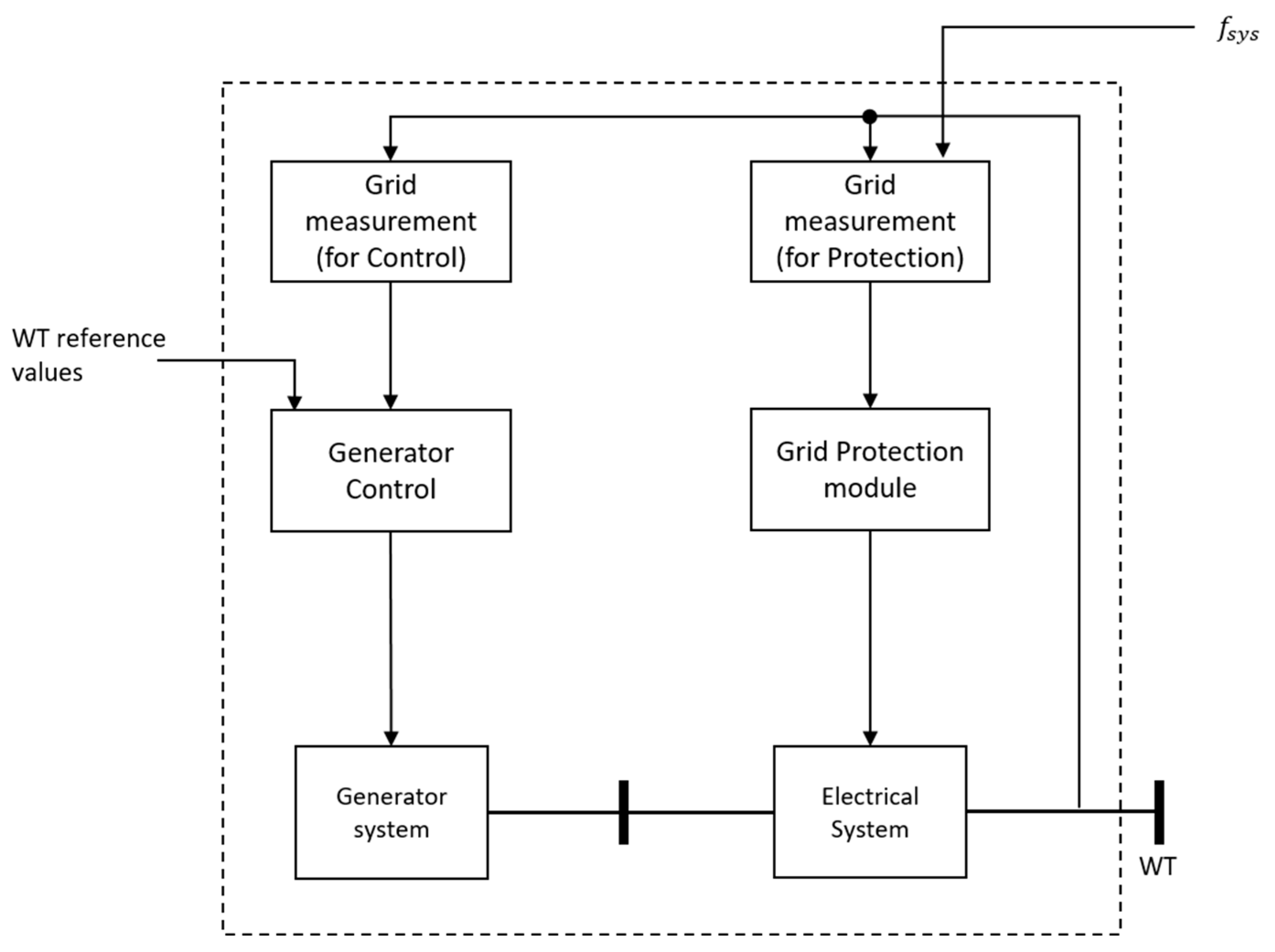 Wind 03 00018 g008 Wind 03 00018 g008