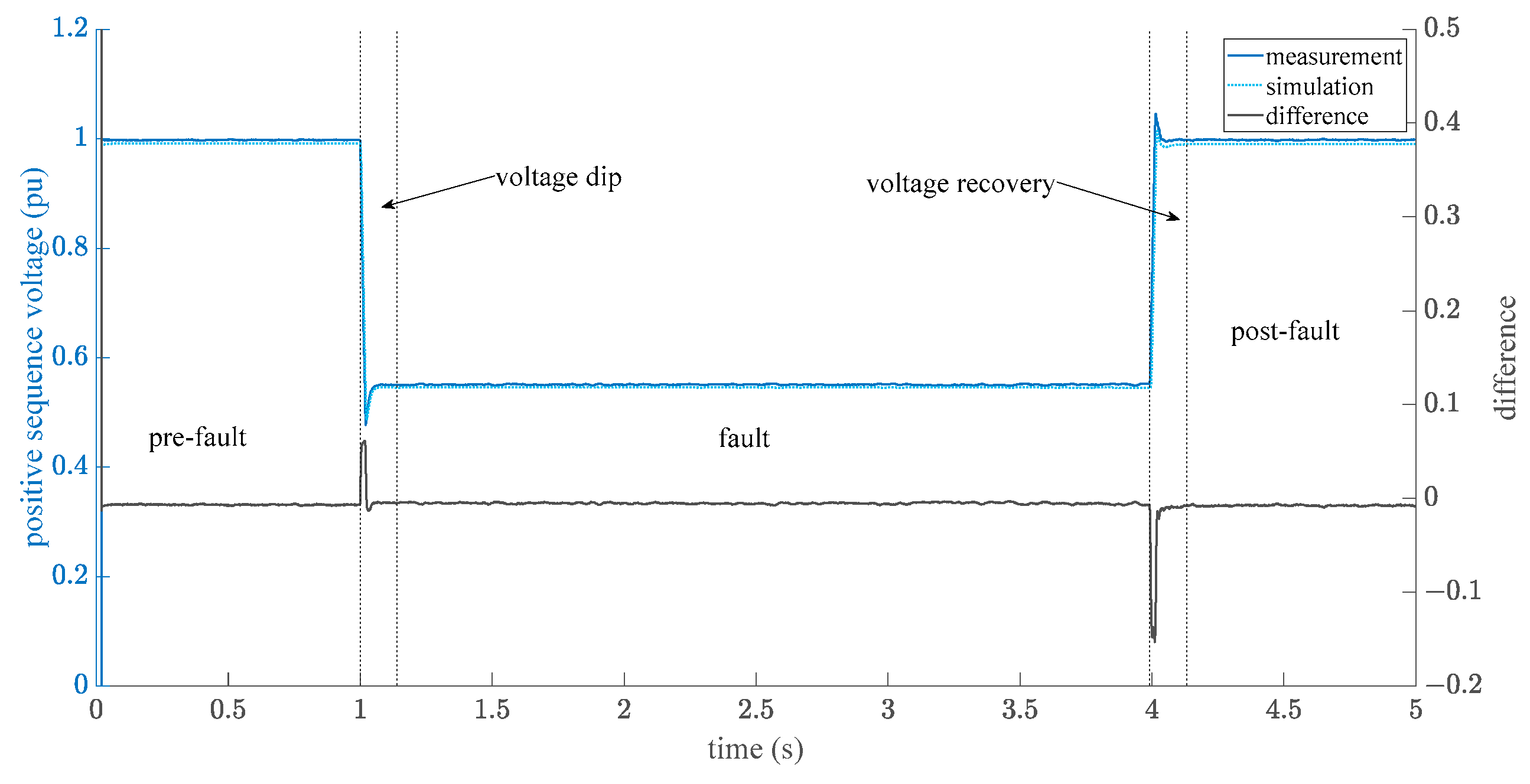Wind 03 00018 g011 Wind 03 00018 g011