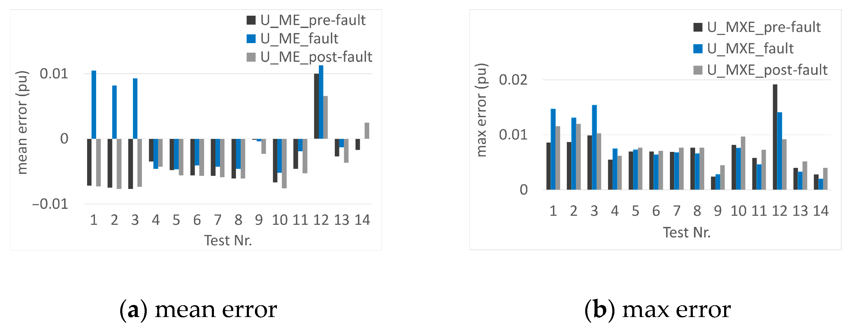 Wind 03 00018 g012 Wind 03 00018 g012