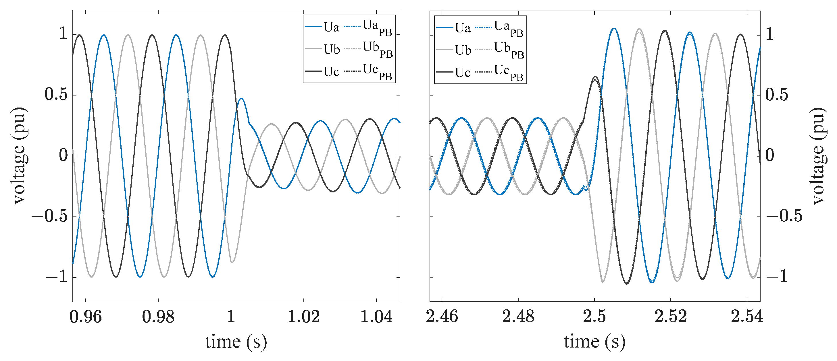 Wind 03 00018 g014 Wind 03 00018 g014