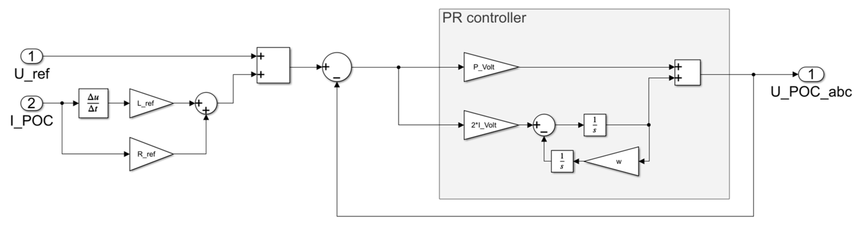 Wind 03 00018 g016 Wind 03 00018 g016