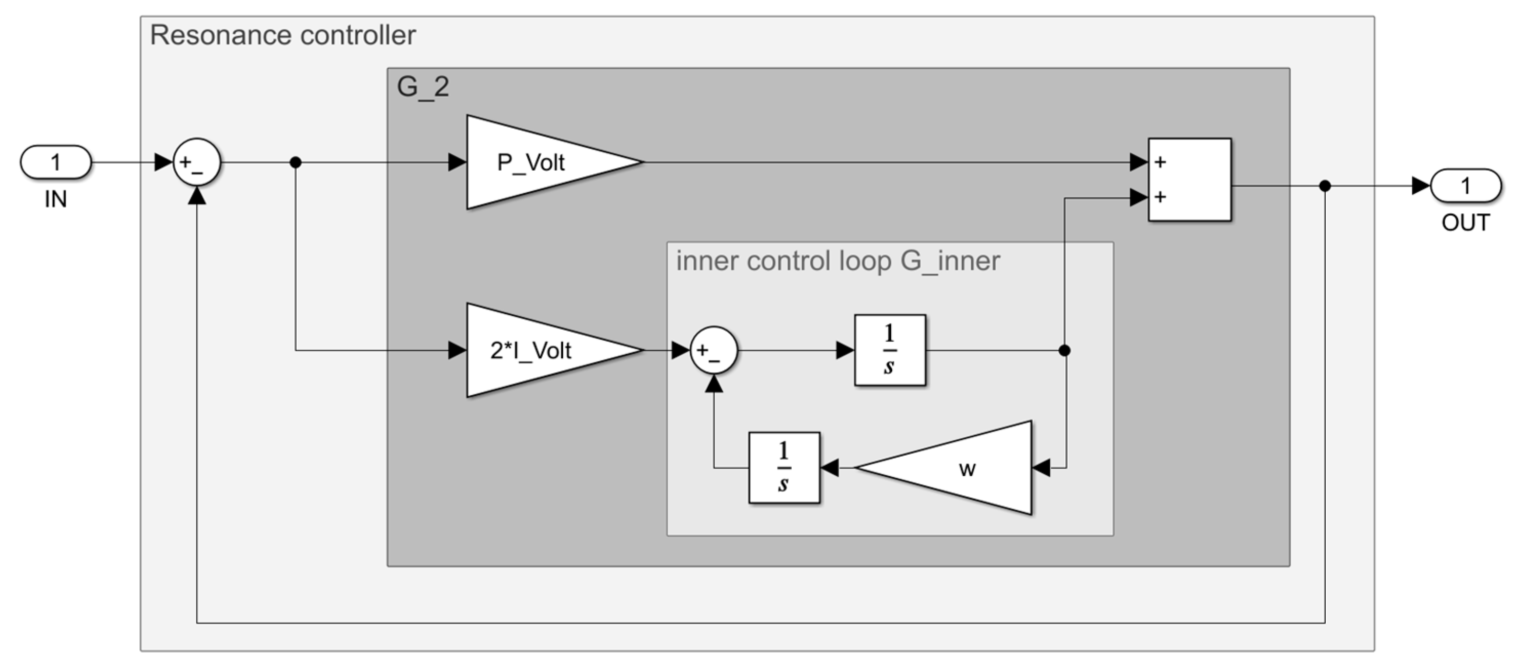 Wind 03 00018 g017 Wind 03 00018 g017