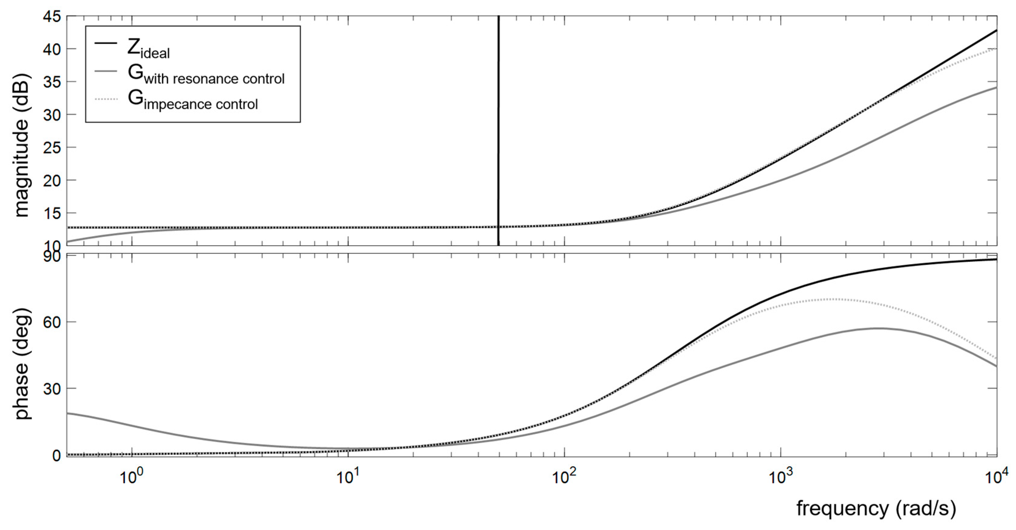 Wind 03 00018 g018 Wind 03 00018 g018
