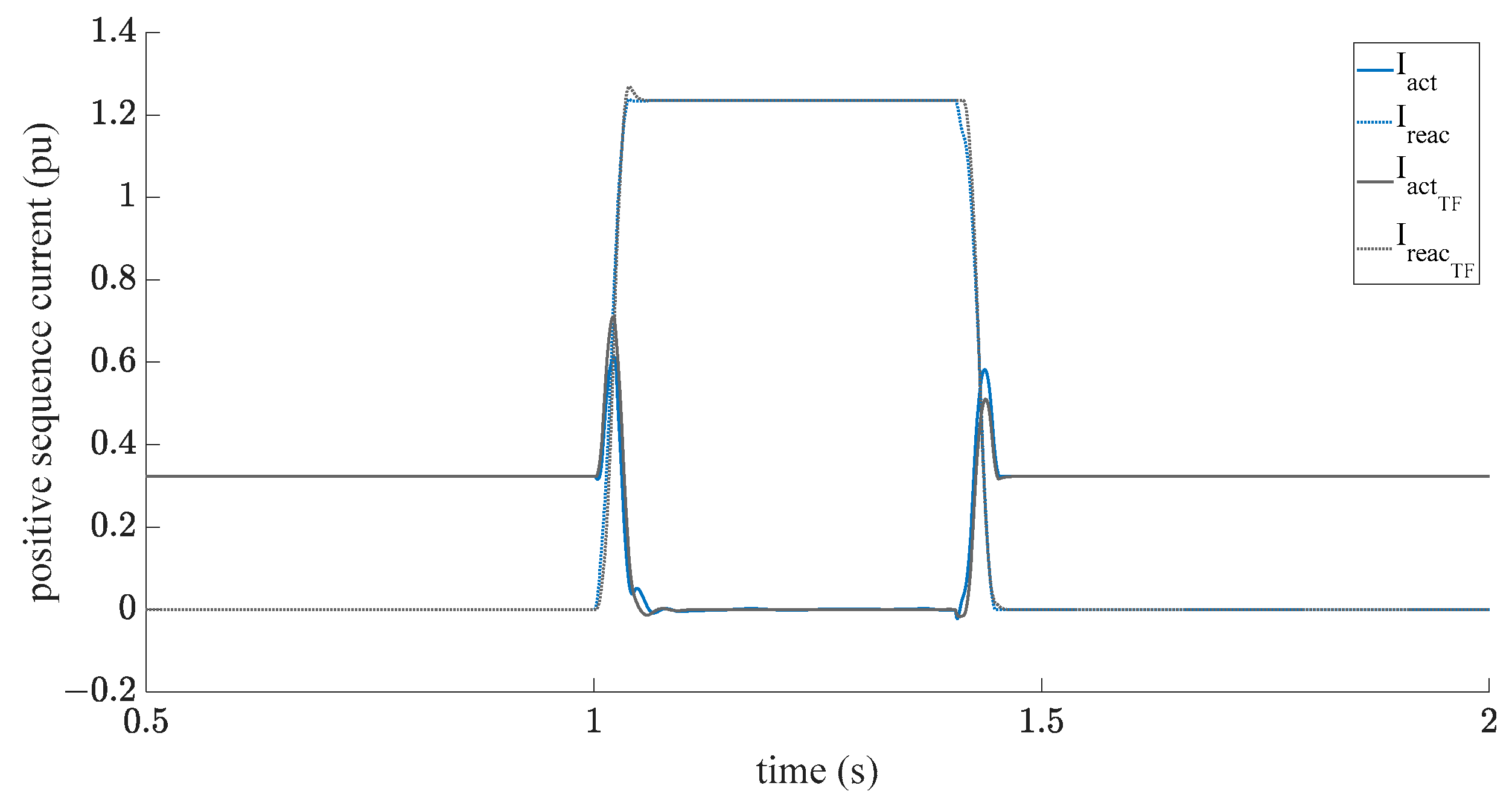 Wind 03 00018 g020 Wind 03 00018 g020