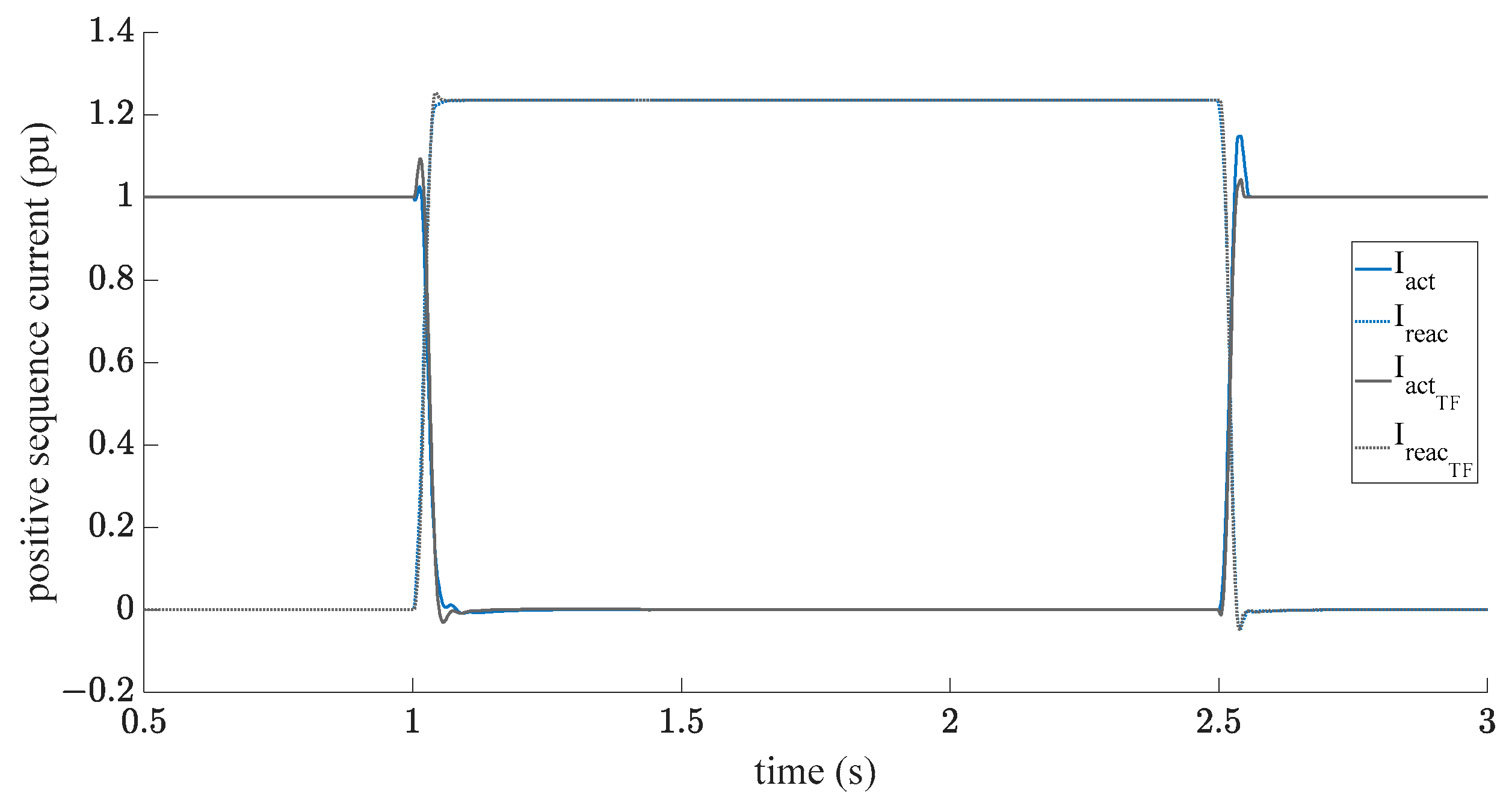 Wind 03 00018 g022 Wind 03 00018 g022