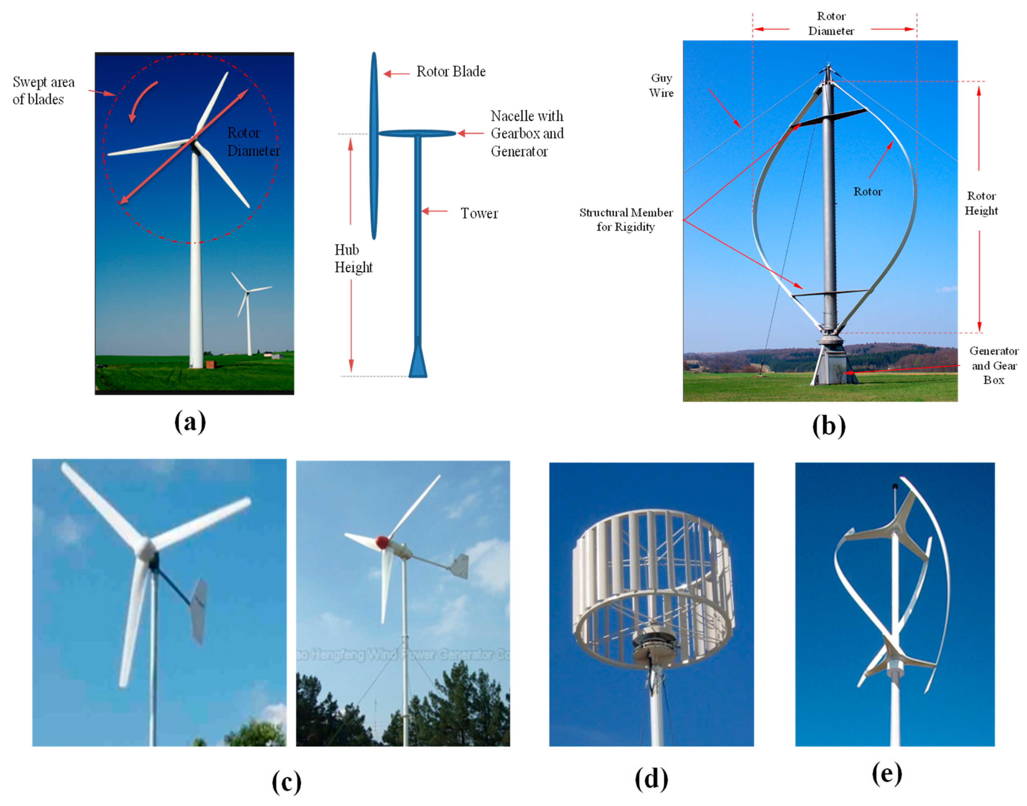 Wind 03 00024 g003 Wind 03 00024 g003