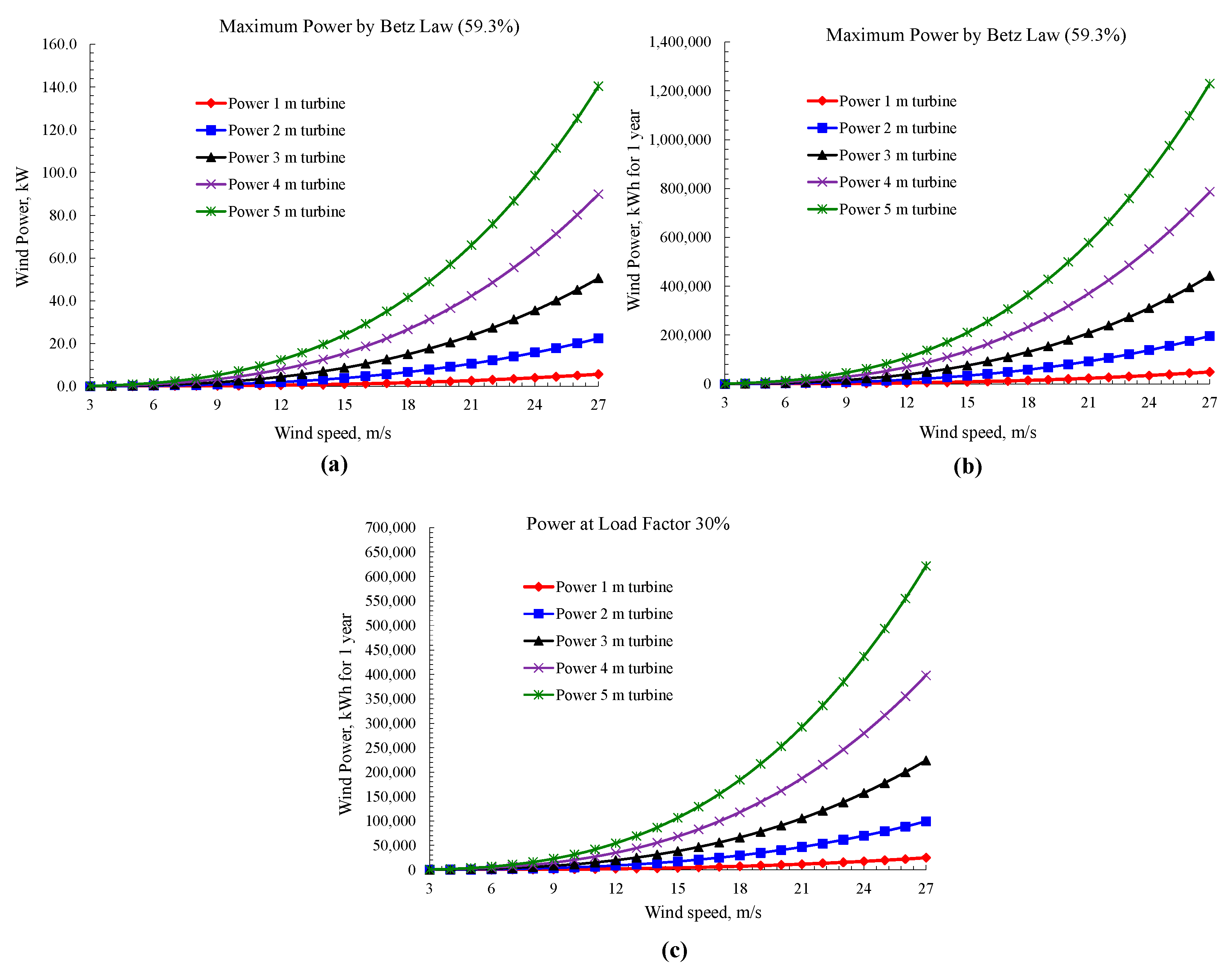 Wind 03 00024 g004 Wind 03 00024 g004