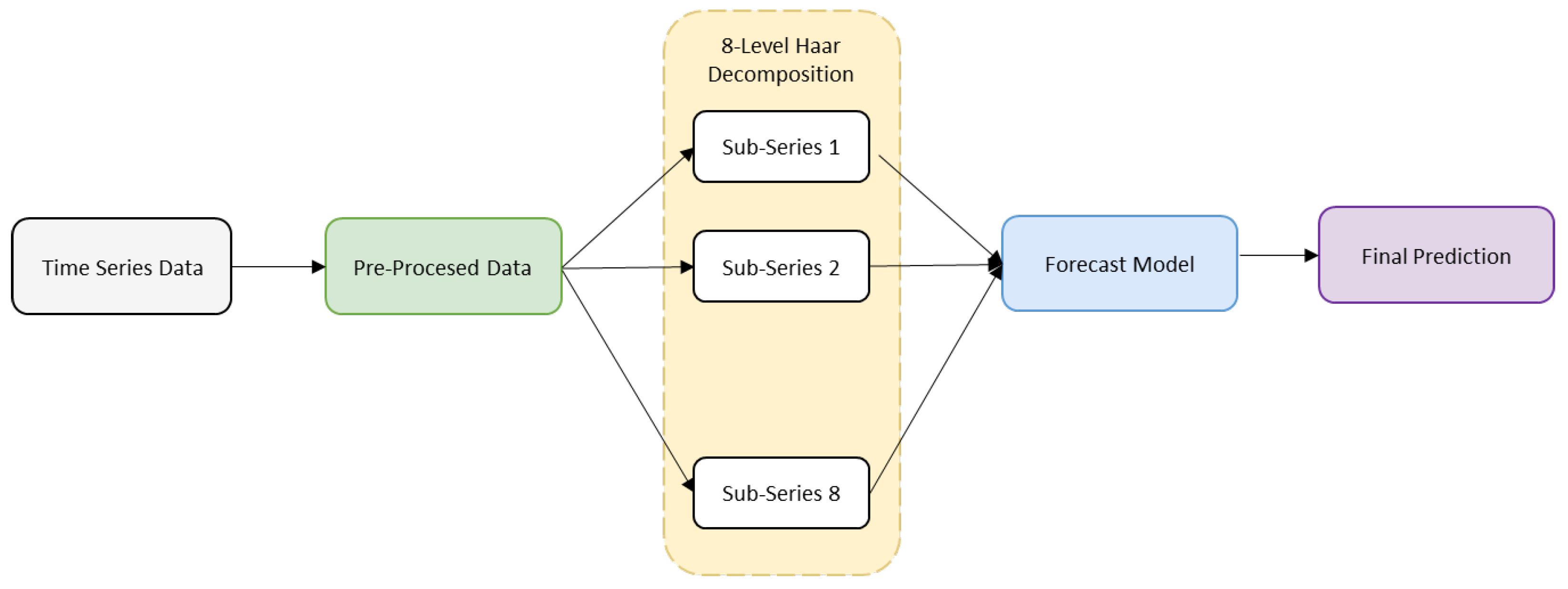 Wind 05 00014 g001 Wind 05 00014 g001