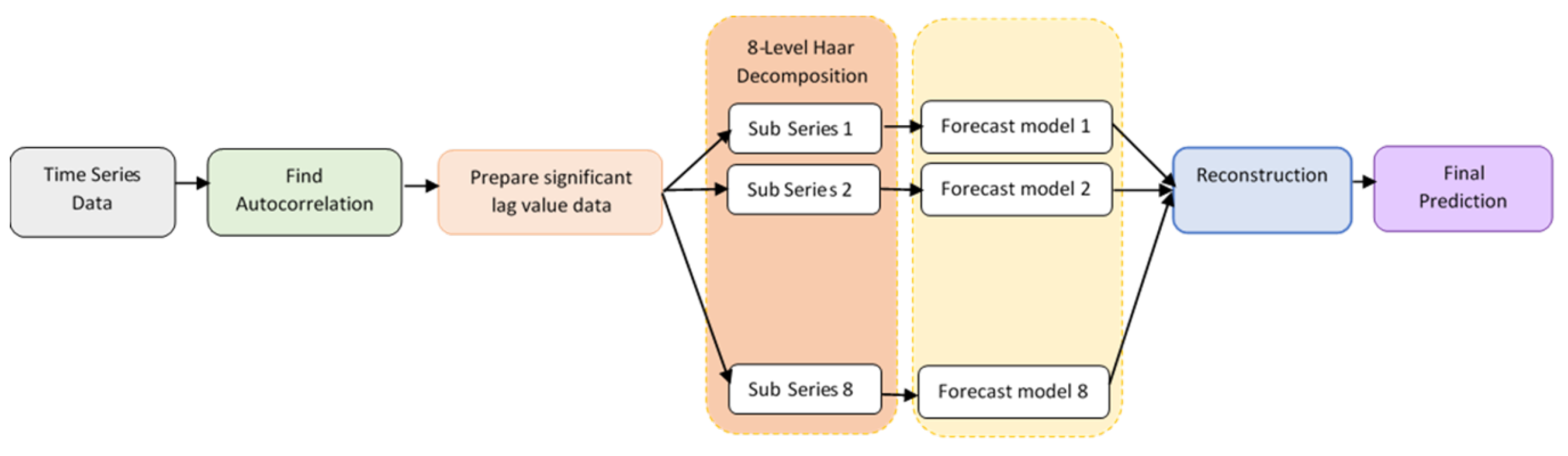 Wind 05 00014 g002 Wind 05 00014 g002
