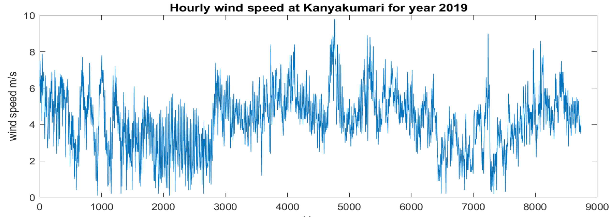 Wind 05 00014 g003 Wind 05 00014 g003