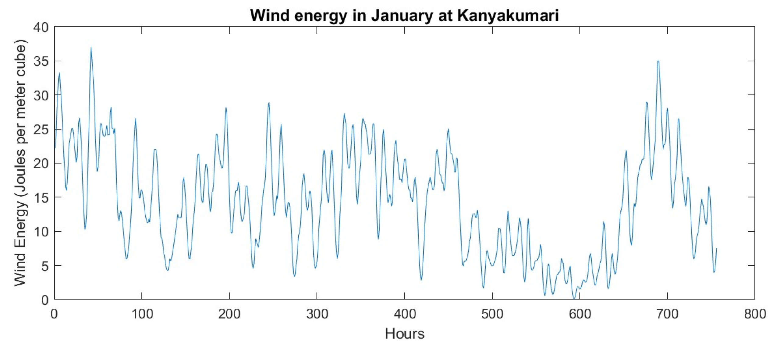 Wind 05 00014 g004 Wind 05 00014 g004