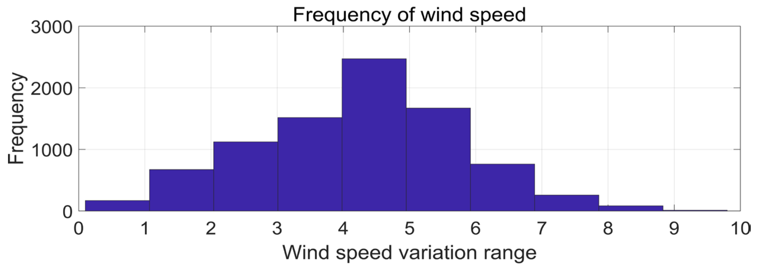 Wind 05 00014 g005 Wind 05 00014 g005