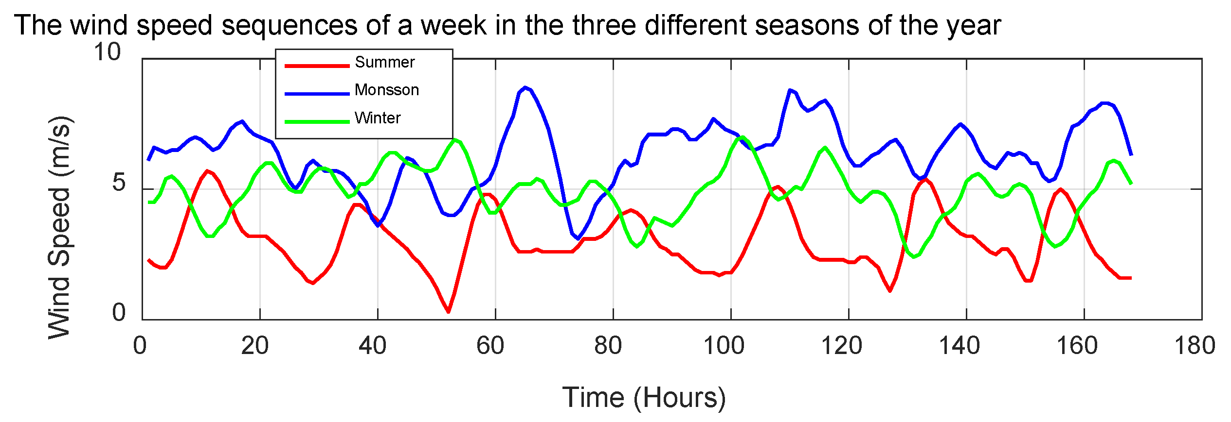 Wind 05 00014 g006 Wind 05 00014 g006