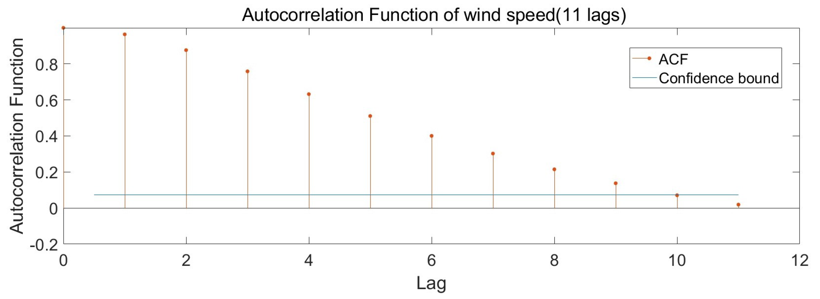 Wind 05 00014 g008 Wind 05 00014 g008