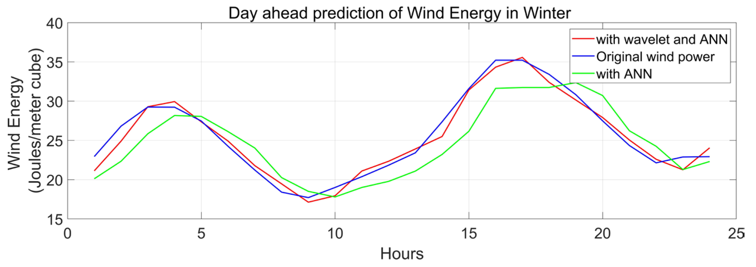 Wind 05 00014 g009 Wind 05 00014 g009