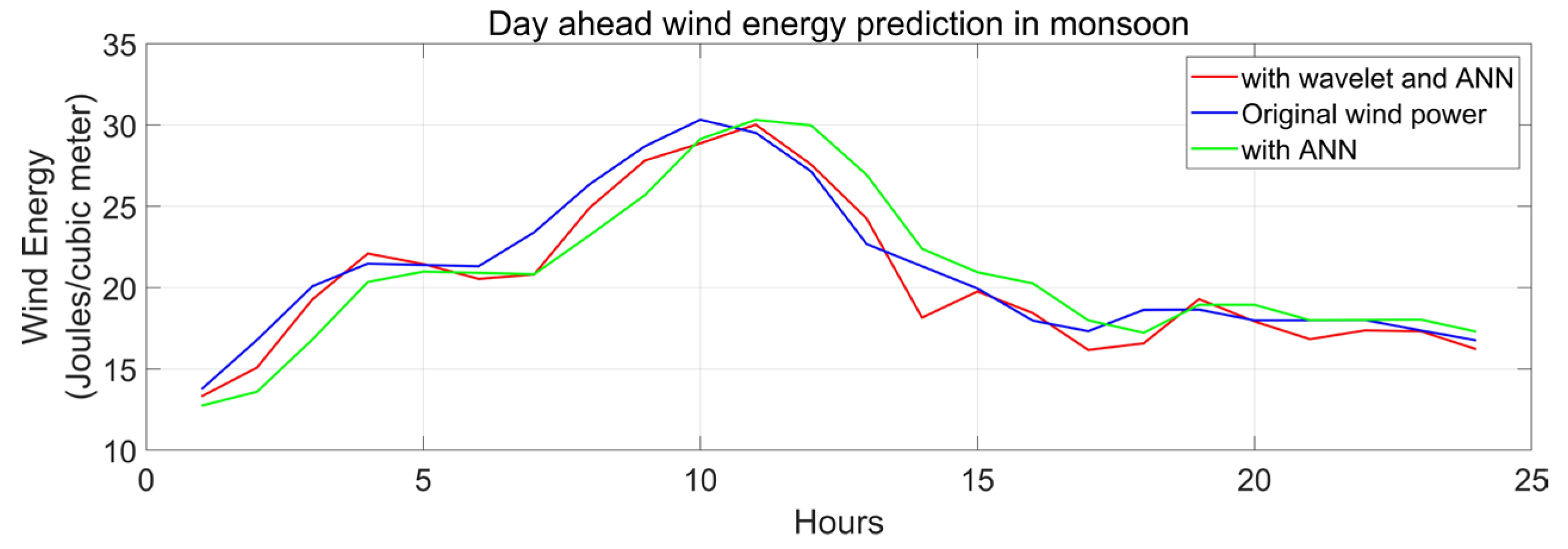 Wind 05 00014 g010 Wind 05 00014 g010
