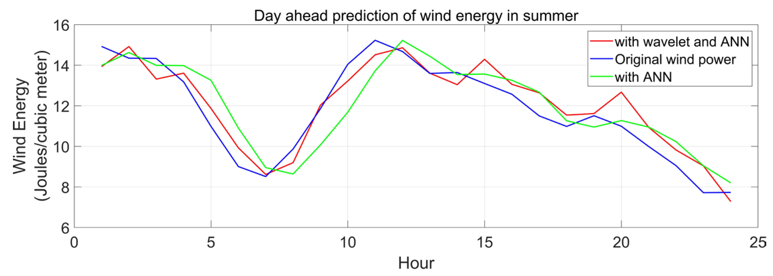 Wind 05 00014 g011 Wind 05 00014 g011
