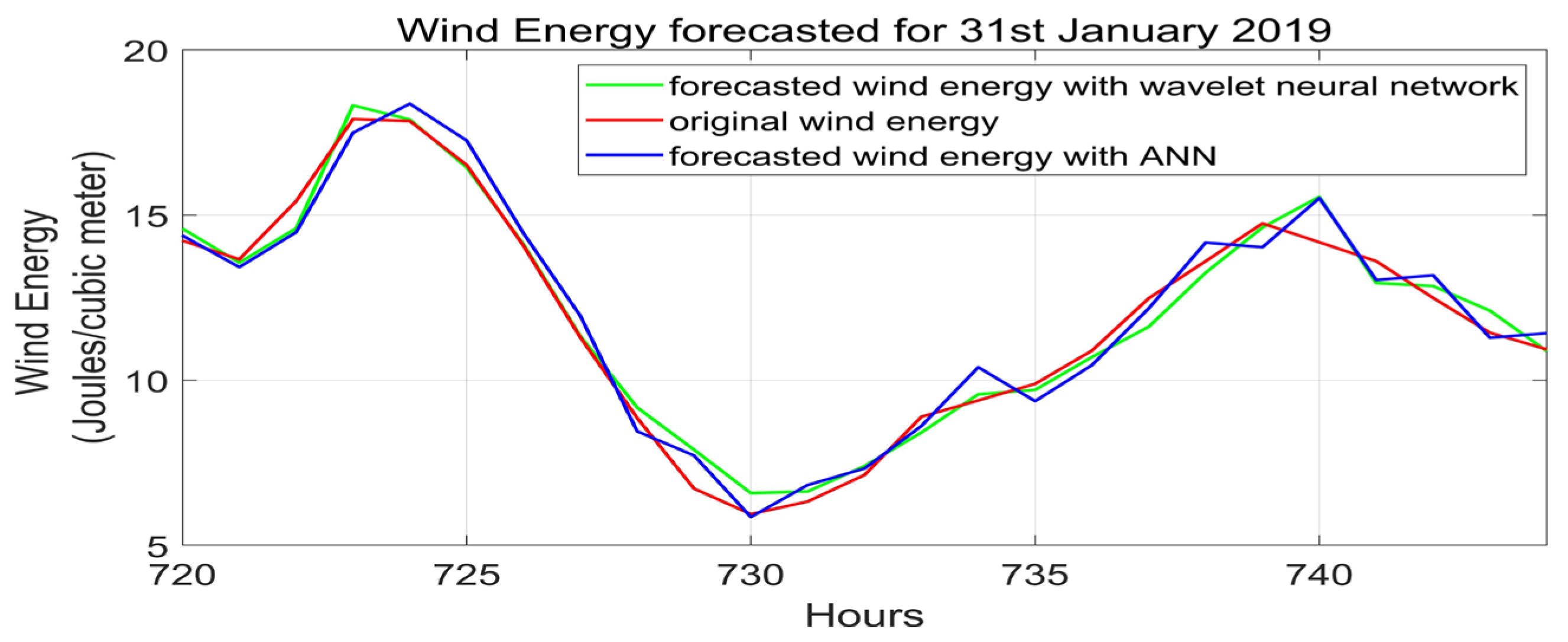 Wind 05 00014 g013 Wind 05 00014 g013