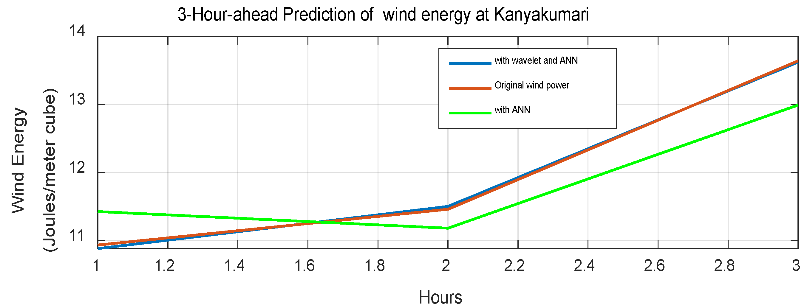 Wind 05 00014 g014 Wind 05 00014 g014