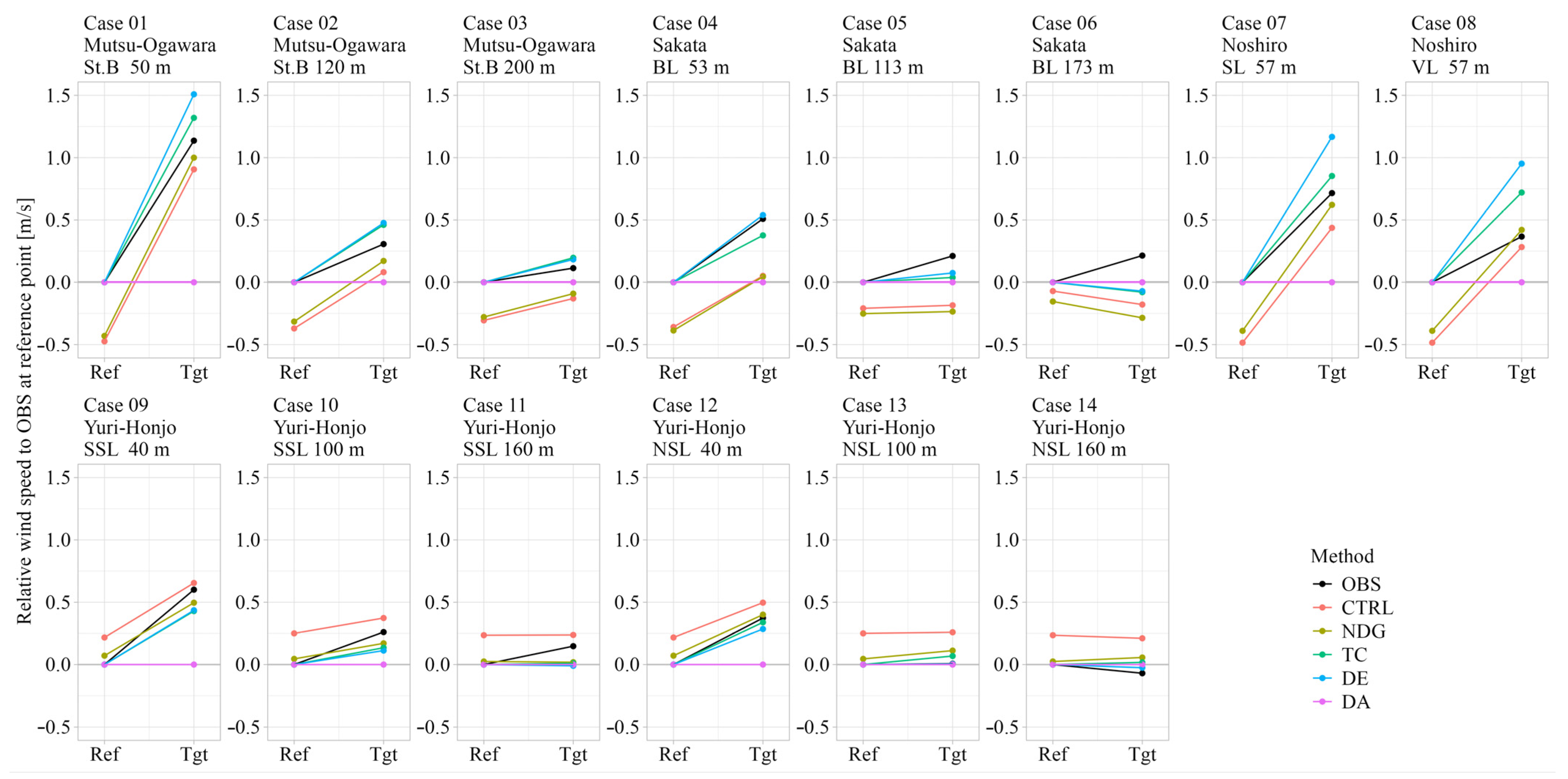 Wind 05 00017 g008 Wind 05 00017 g008