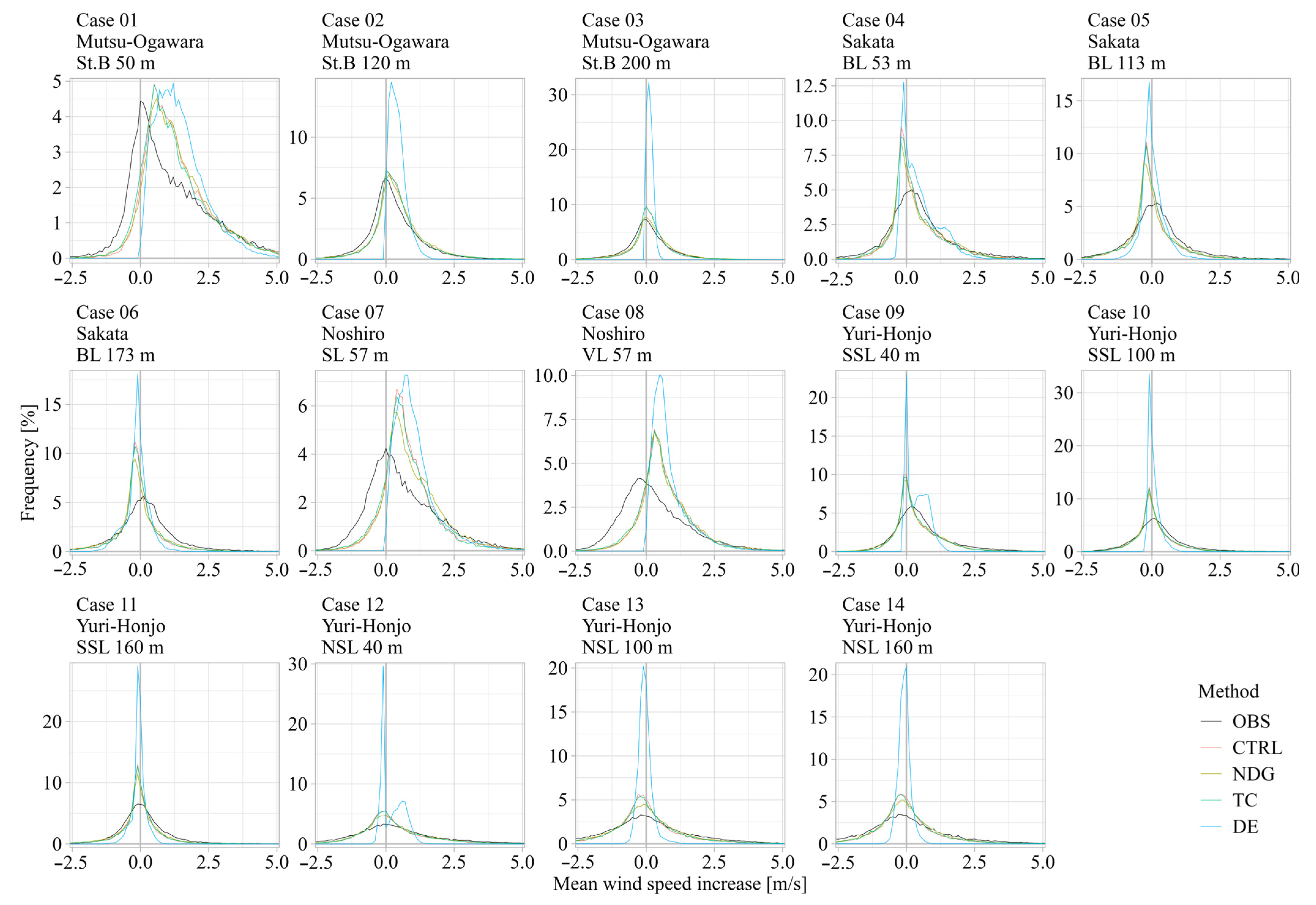 Wind 05 00017 g010 Wind 05 00017 g010