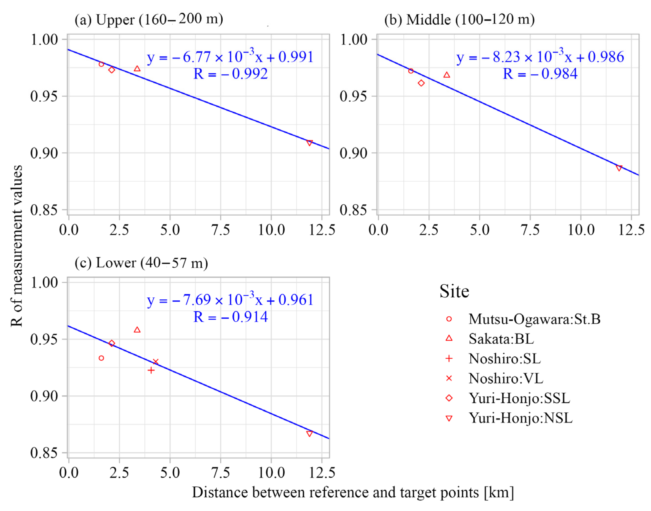Wind 05 00017 g013 Wind 05 00017 g013