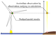 Wind 05 00017 i002 Wind 05 00017 i002