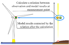 Wind 05 00017 i003 Wind 05 00017 i003