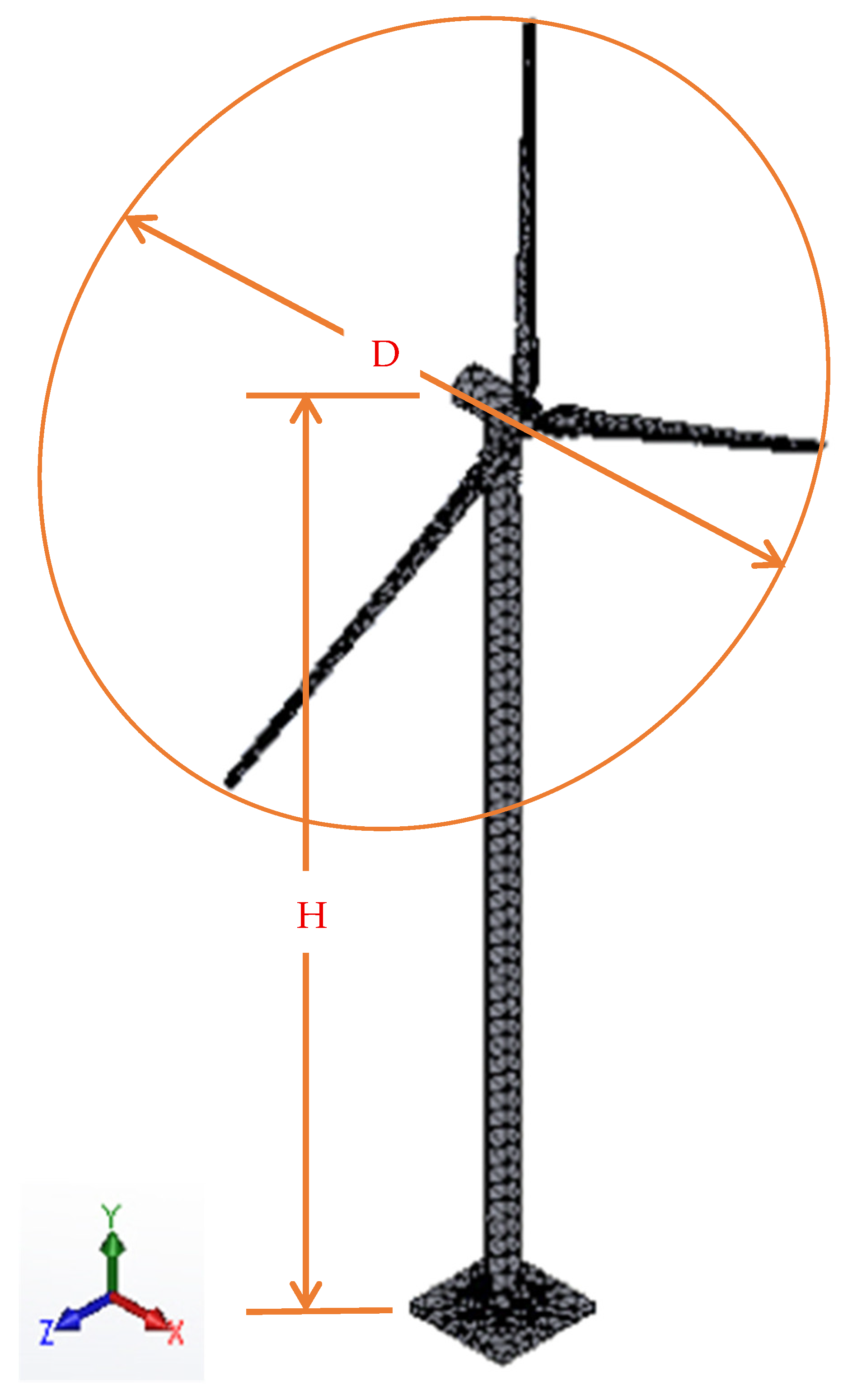 Wind 05 00020 g002 Wind 05 00020 g002