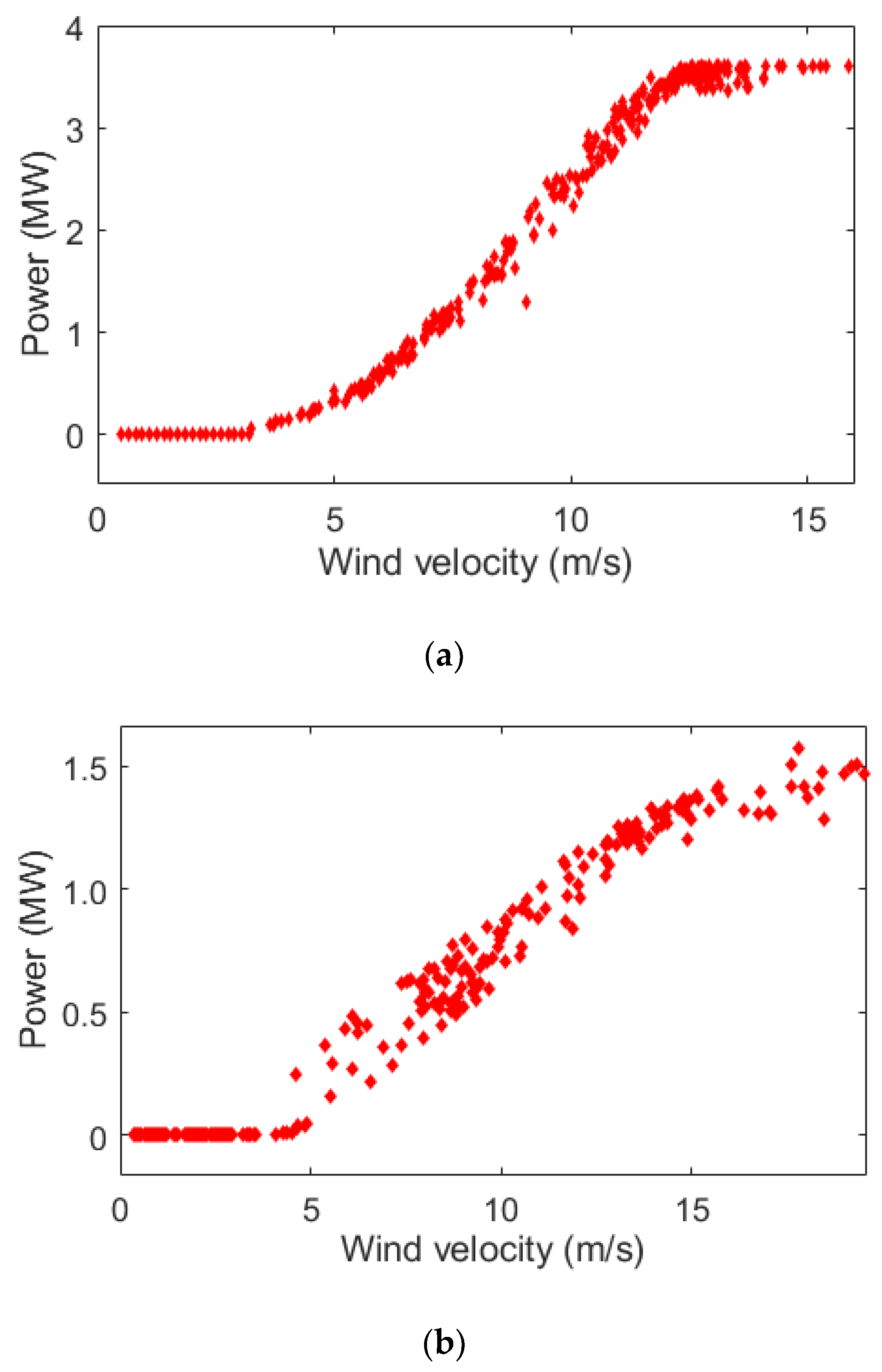 Wind 05 00020 g003 Wind 05 00020 g003