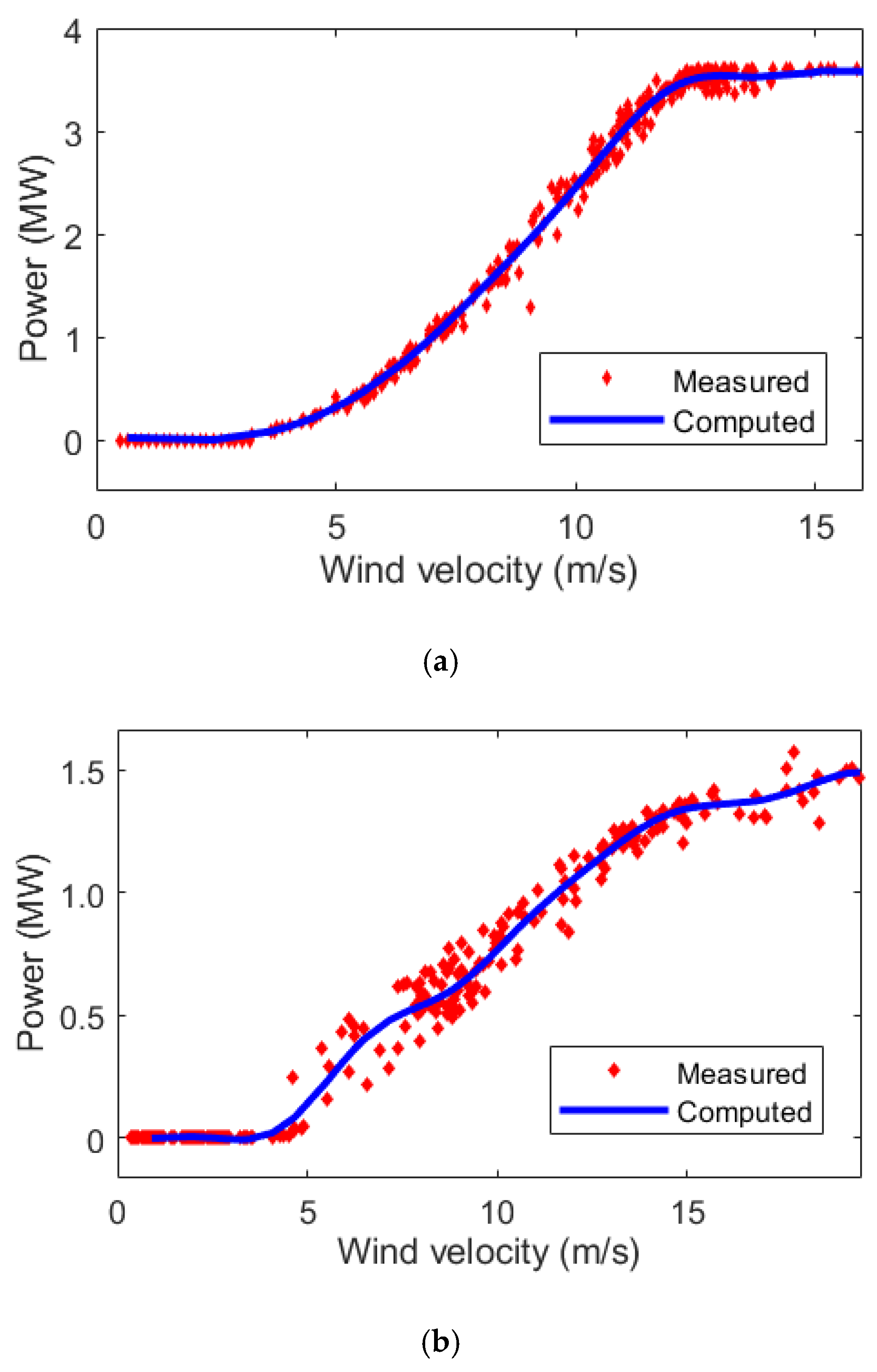 Wind 05 00020 g004 Wind 05 00020 g004