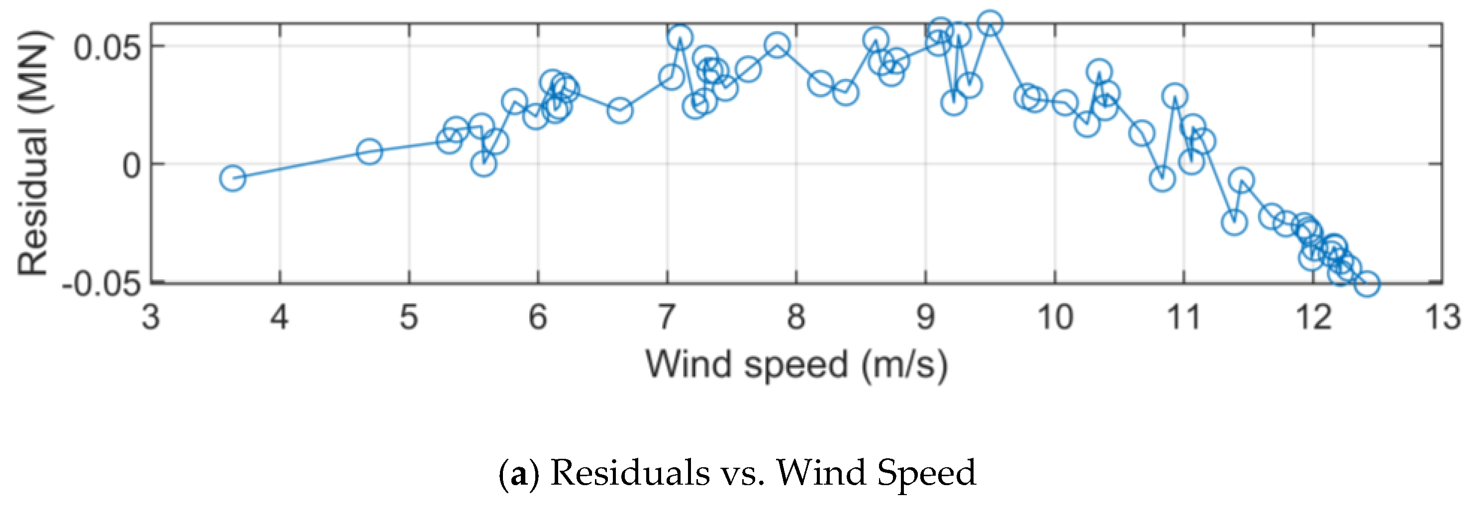 Wind 05 00020 g007a Wind 05 00020 g007a