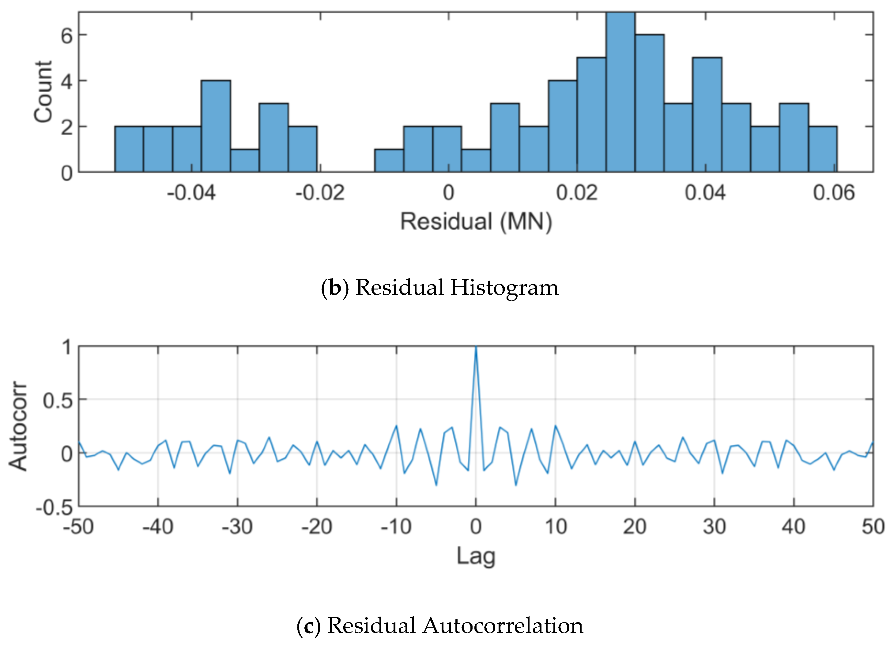 Wind 05 00020 g007b Wind 05 00020 g007b
