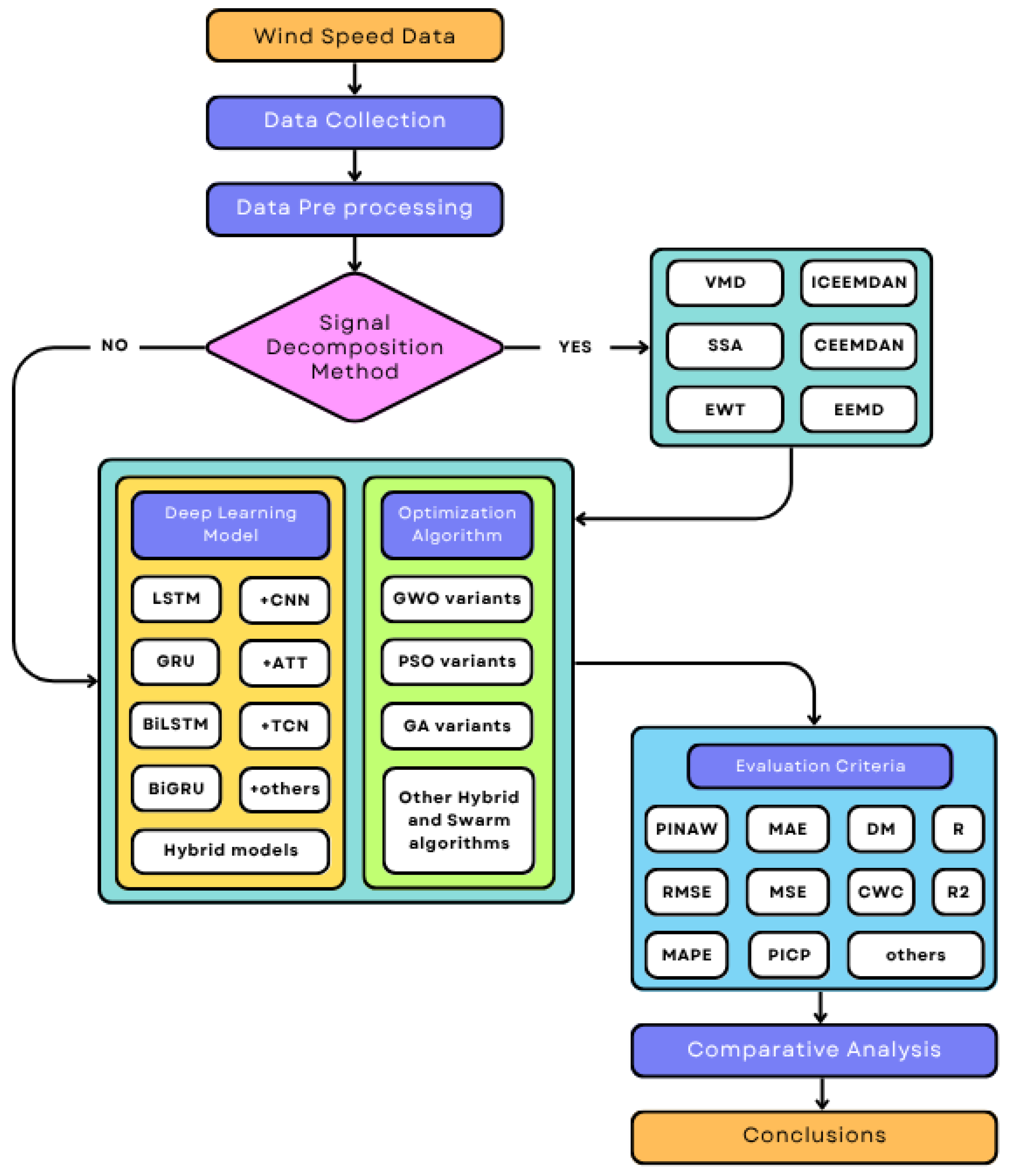 Wind 05 00029 g003 Wind 05 00029 g003