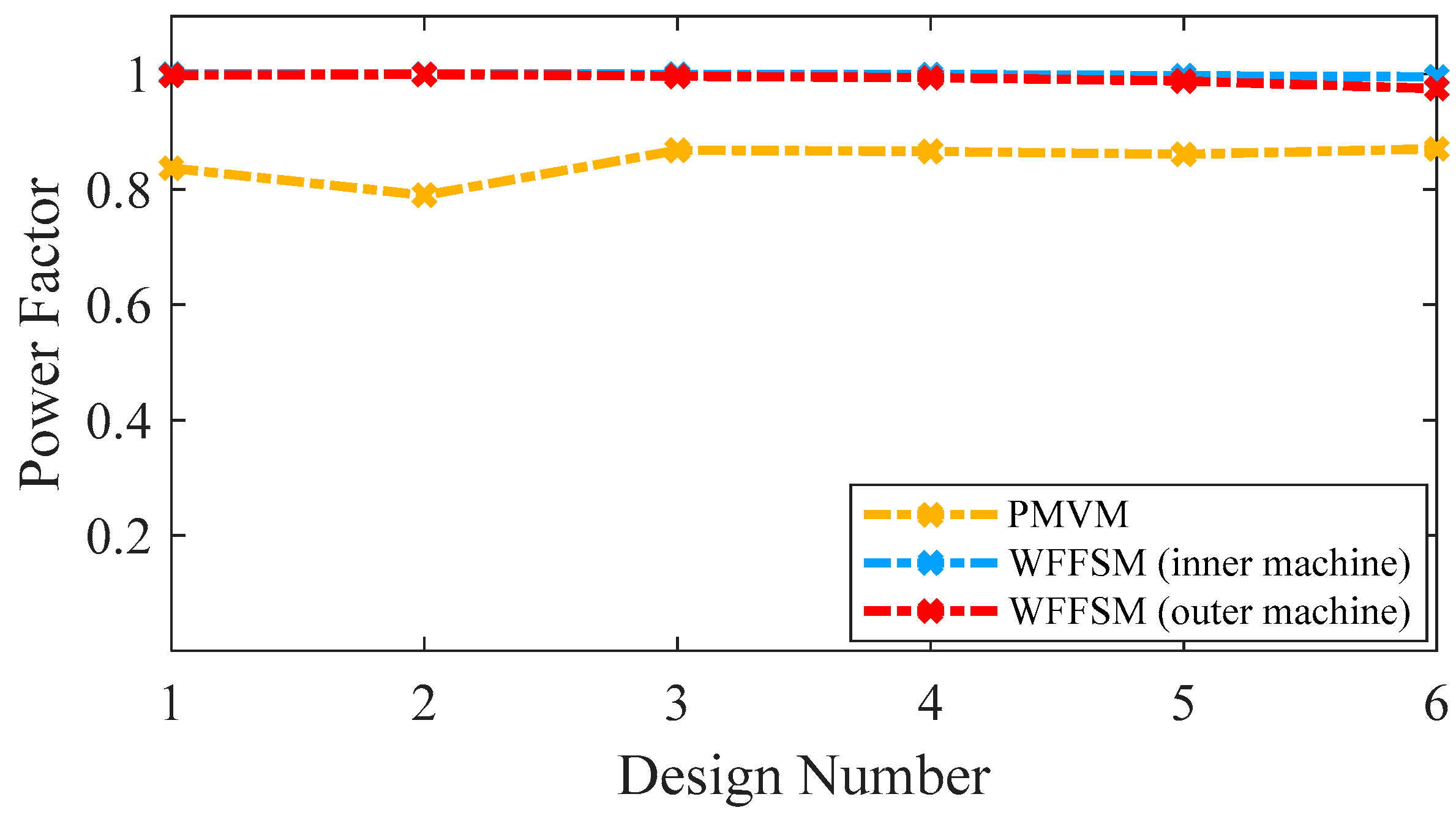 Wind 05 00030 g008 Wind 05 00030 g008