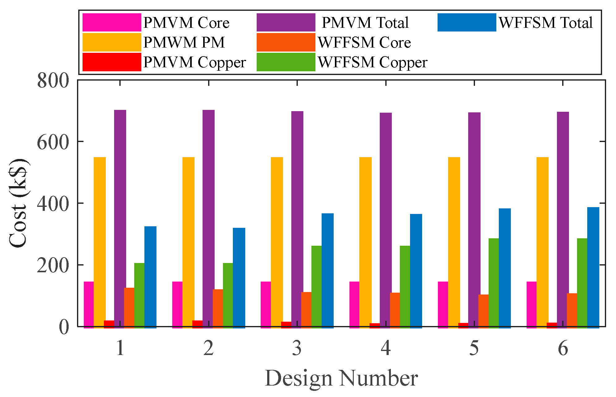 Wind 05 00030 g010 Wind 05 00030 g010