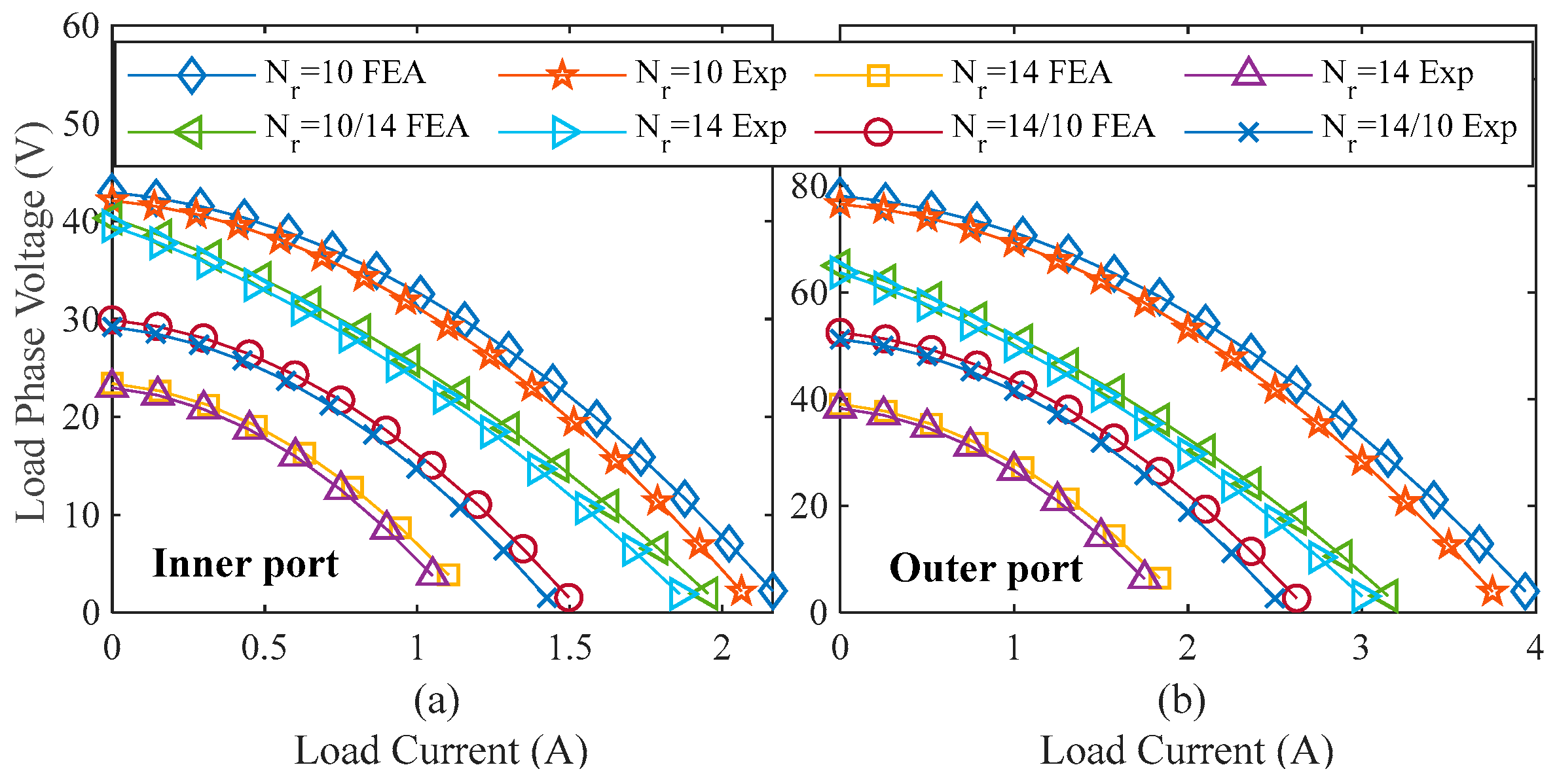 Wind 05 00030 g017 Wind 05 00030 g017