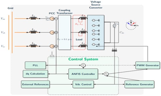 DSTATCOM circuit.